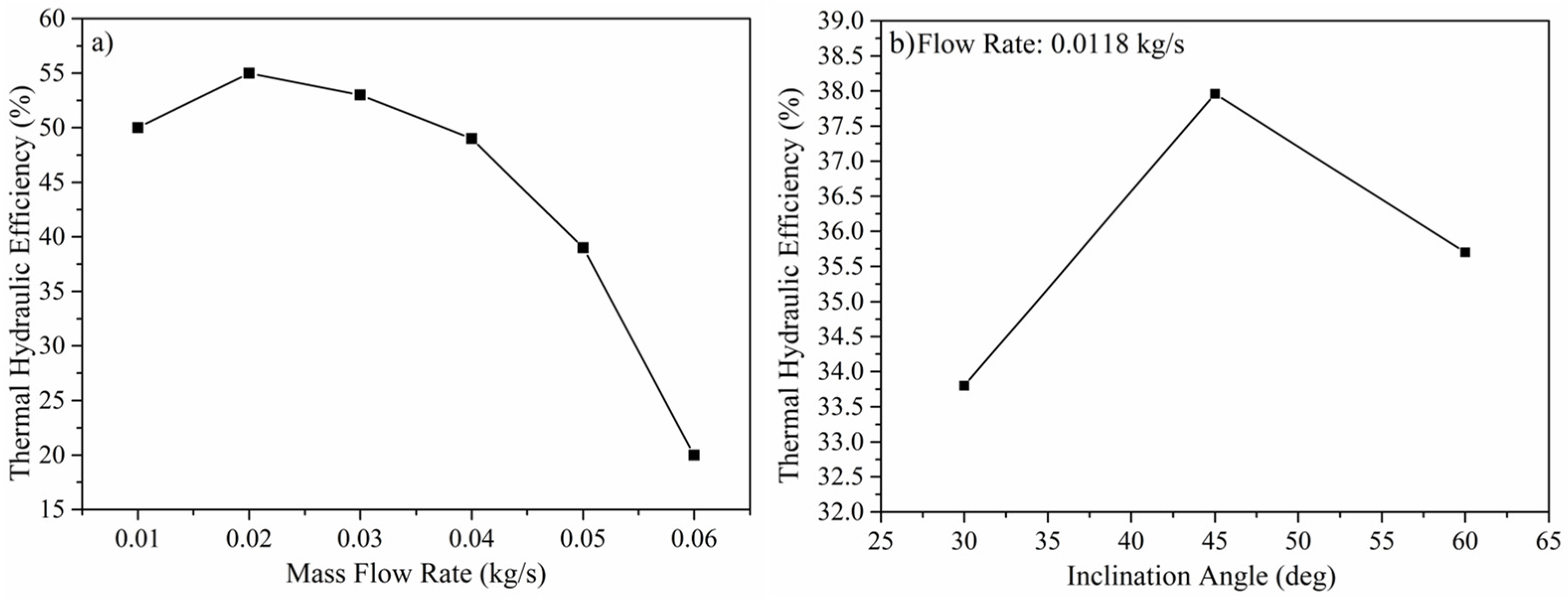 Energies 17 01526 g009 Energies 17 01526 g009