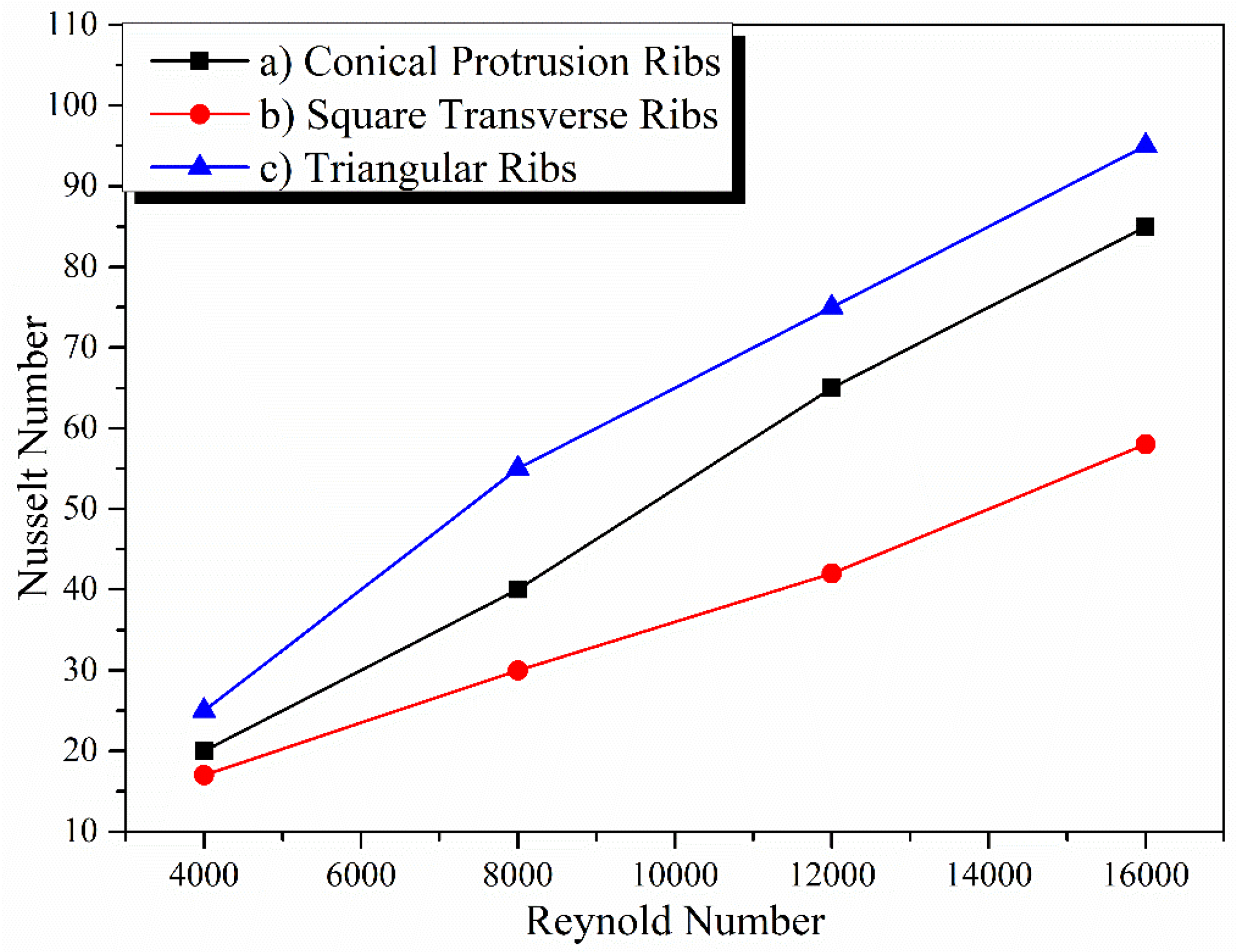 Energies 17 01526 g011 Energies 17 01526 g011