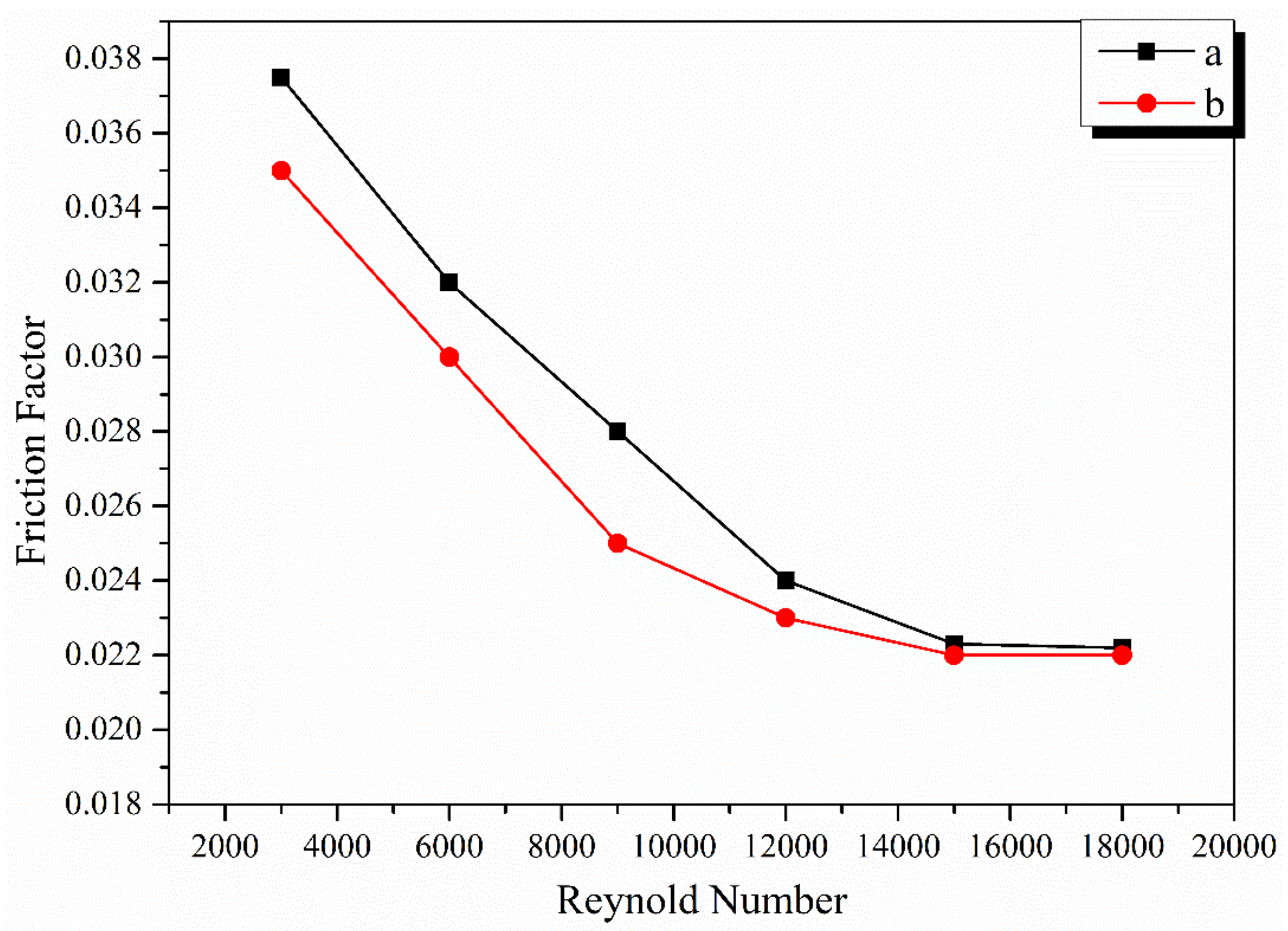 Energies 17 01526 g012 Energies 17 01526 g012