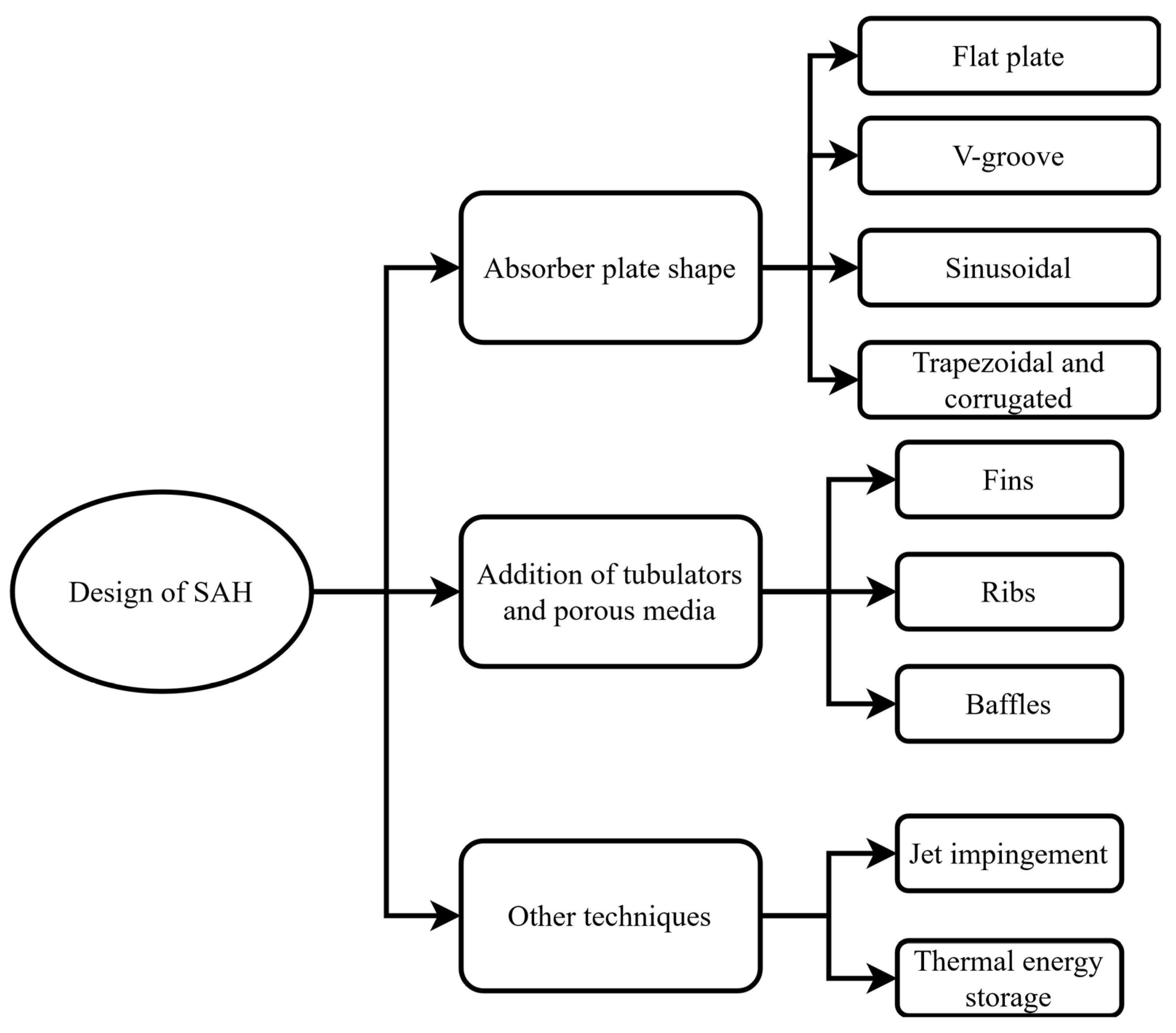 Energies 17 01526 g013 Energies 17 01526 g013