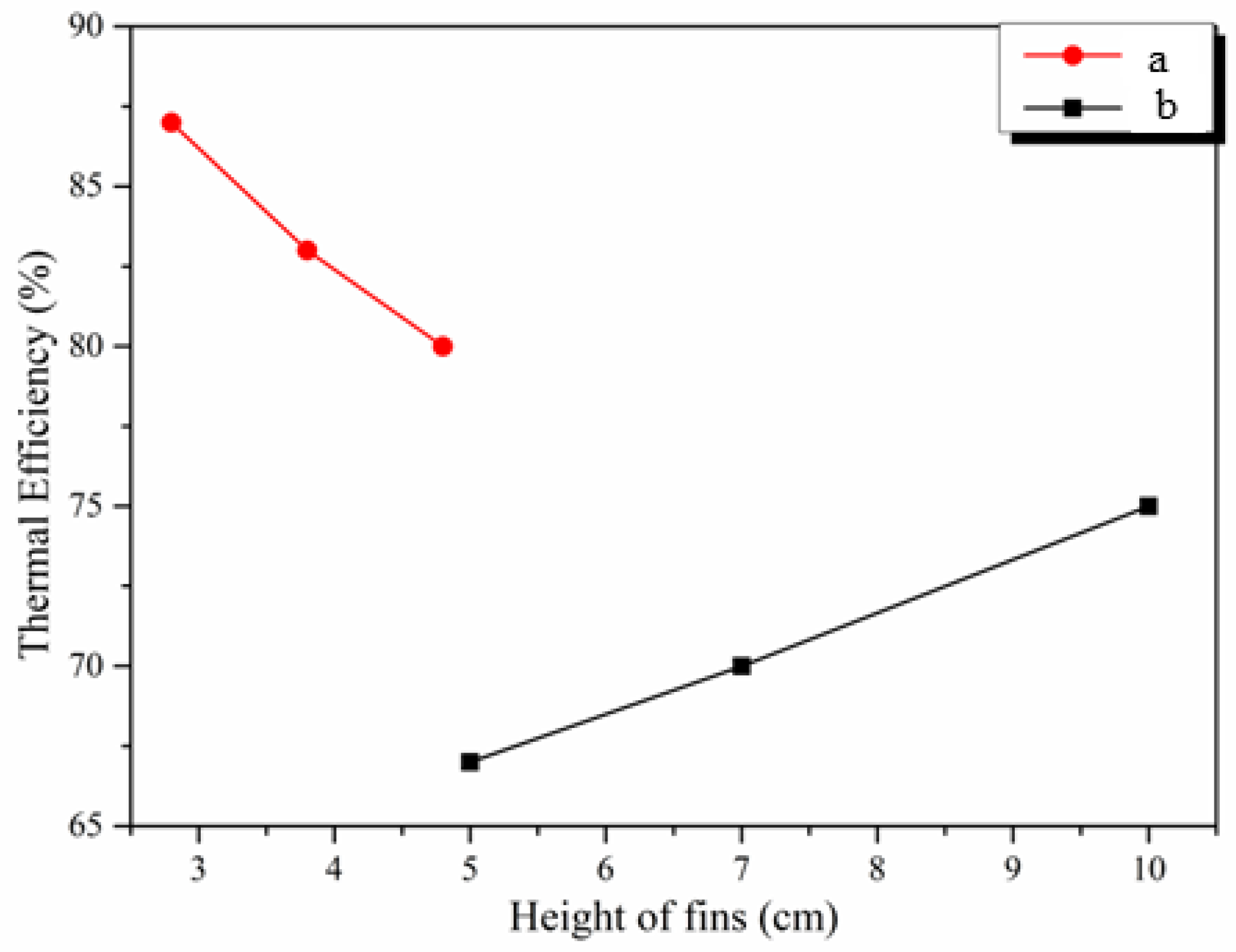 Energies 17 01526 g015 Energies 17 01526 g015