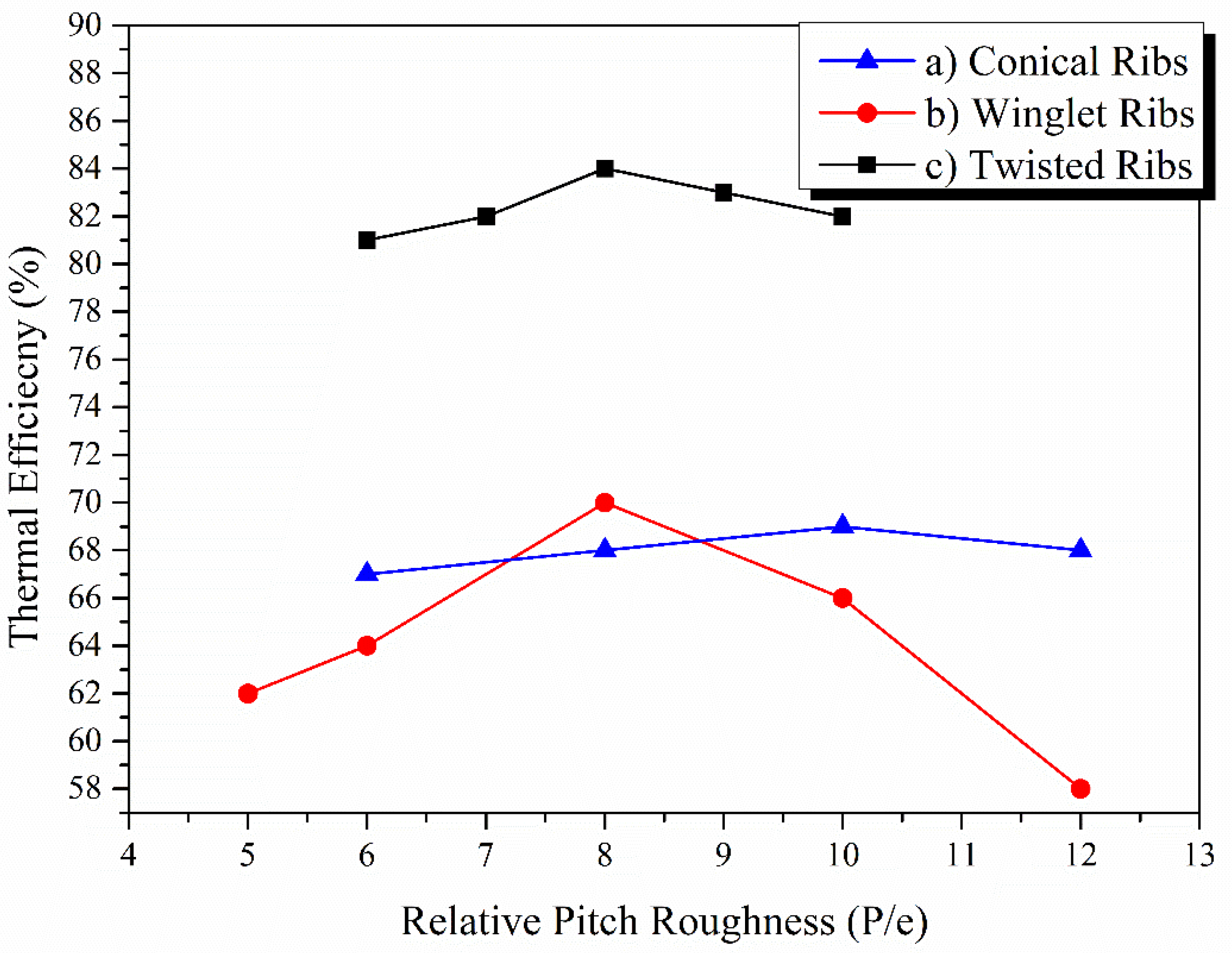 Energies 17 01526 g016 Energies 17 01526 g016