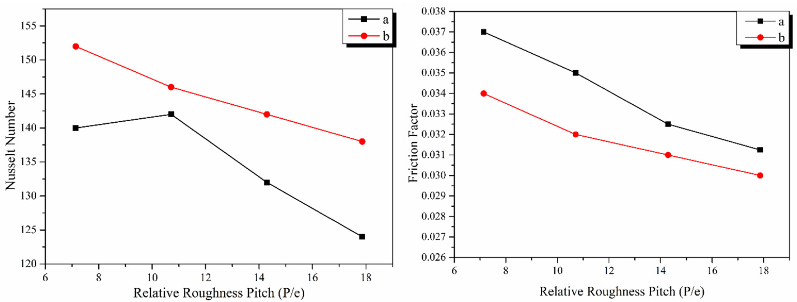 Energies 17 01526 g017 Energies 17 01526 g017