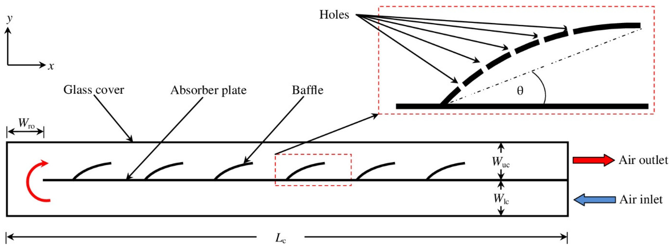 Energies 17 01526 g020 Energies 17 01526 g020