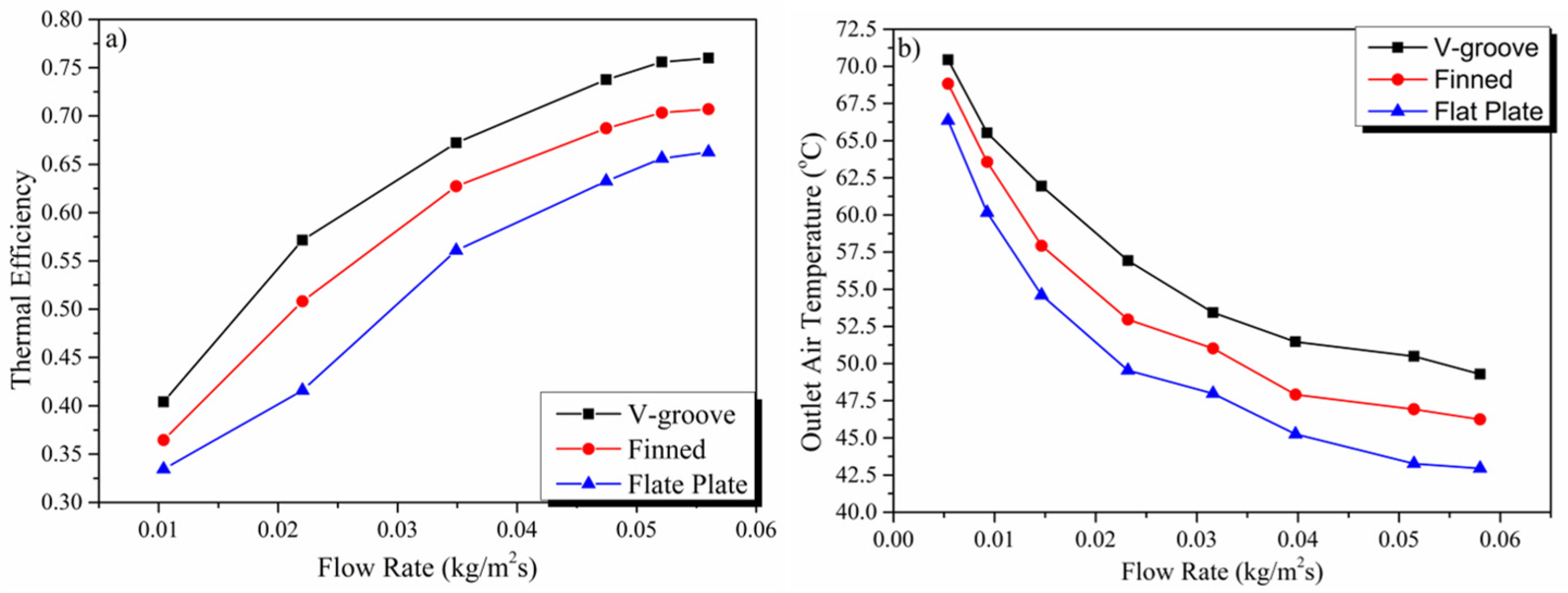 Energies 17 01526 g024 Energies 17 01526 g024