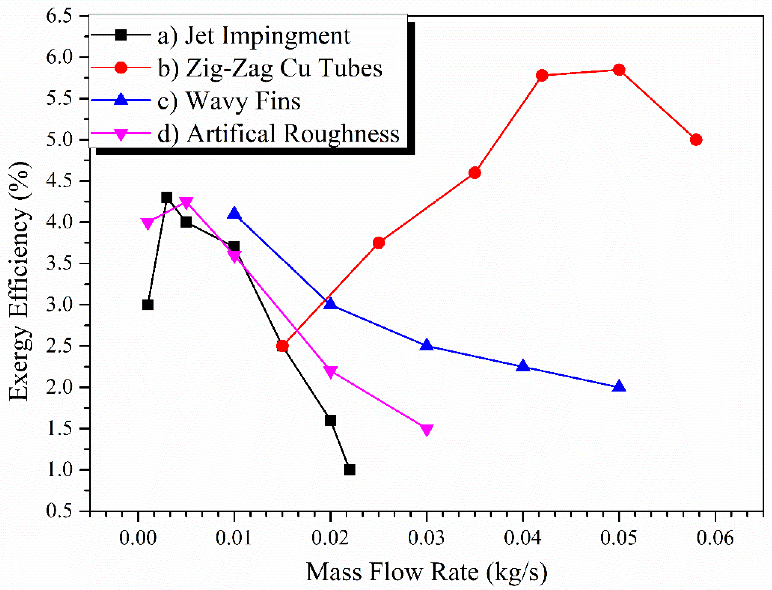 Energies 17 01526 g029 Energies 17 01526 g029