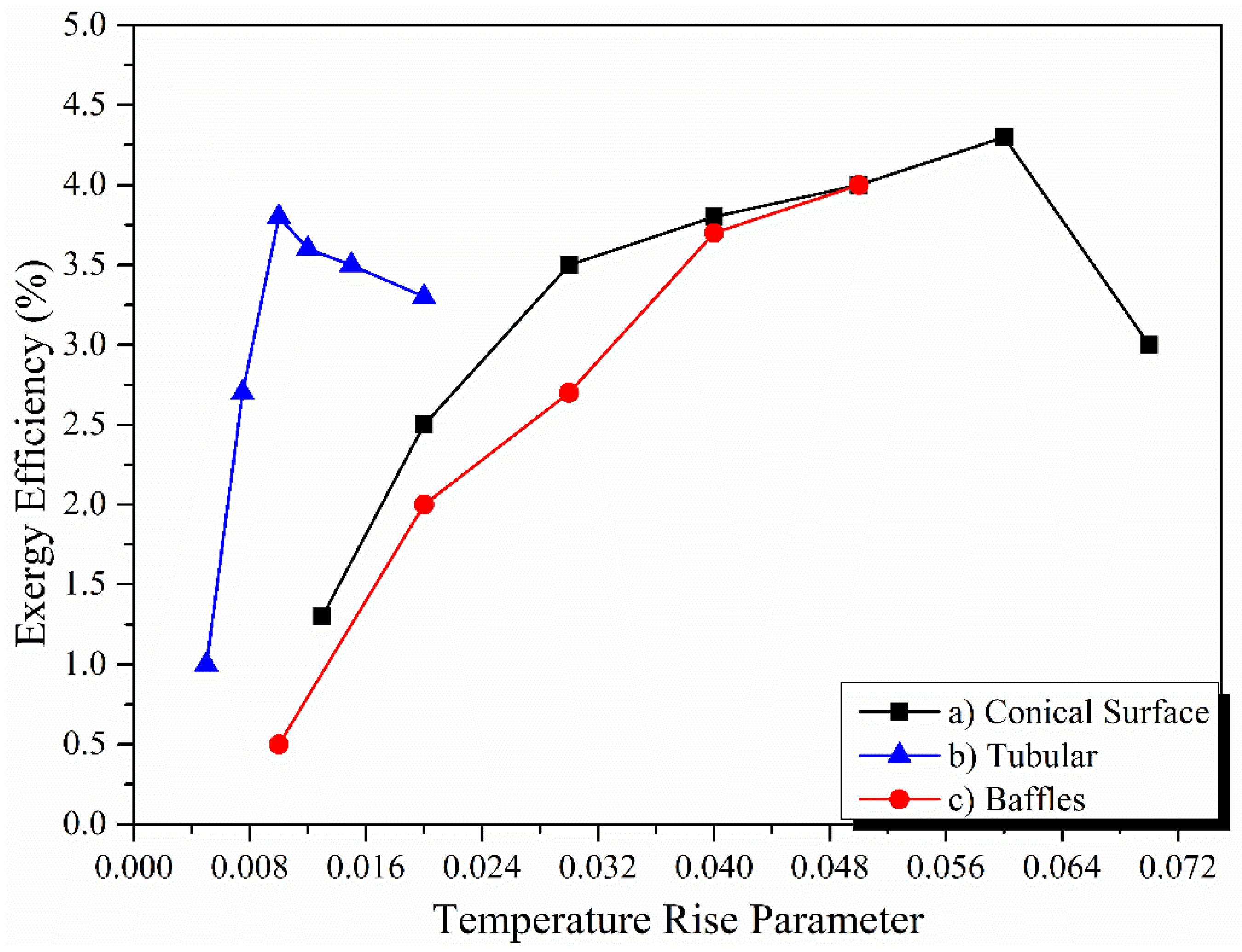 Energies 17 01526 g030 Energies 17 01526 g030