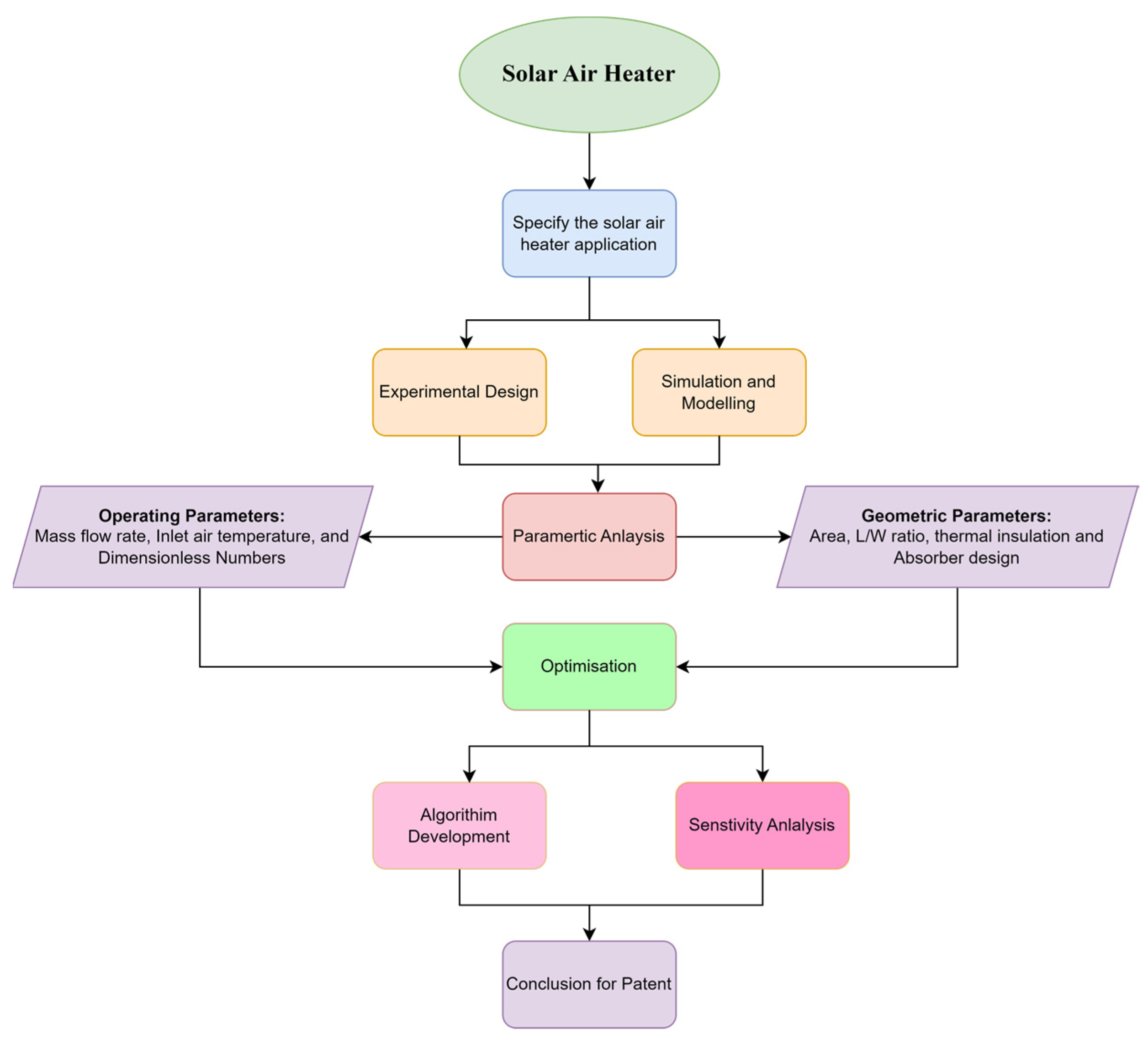 Energies 17 01526 g036 Energies 17 01526 g036