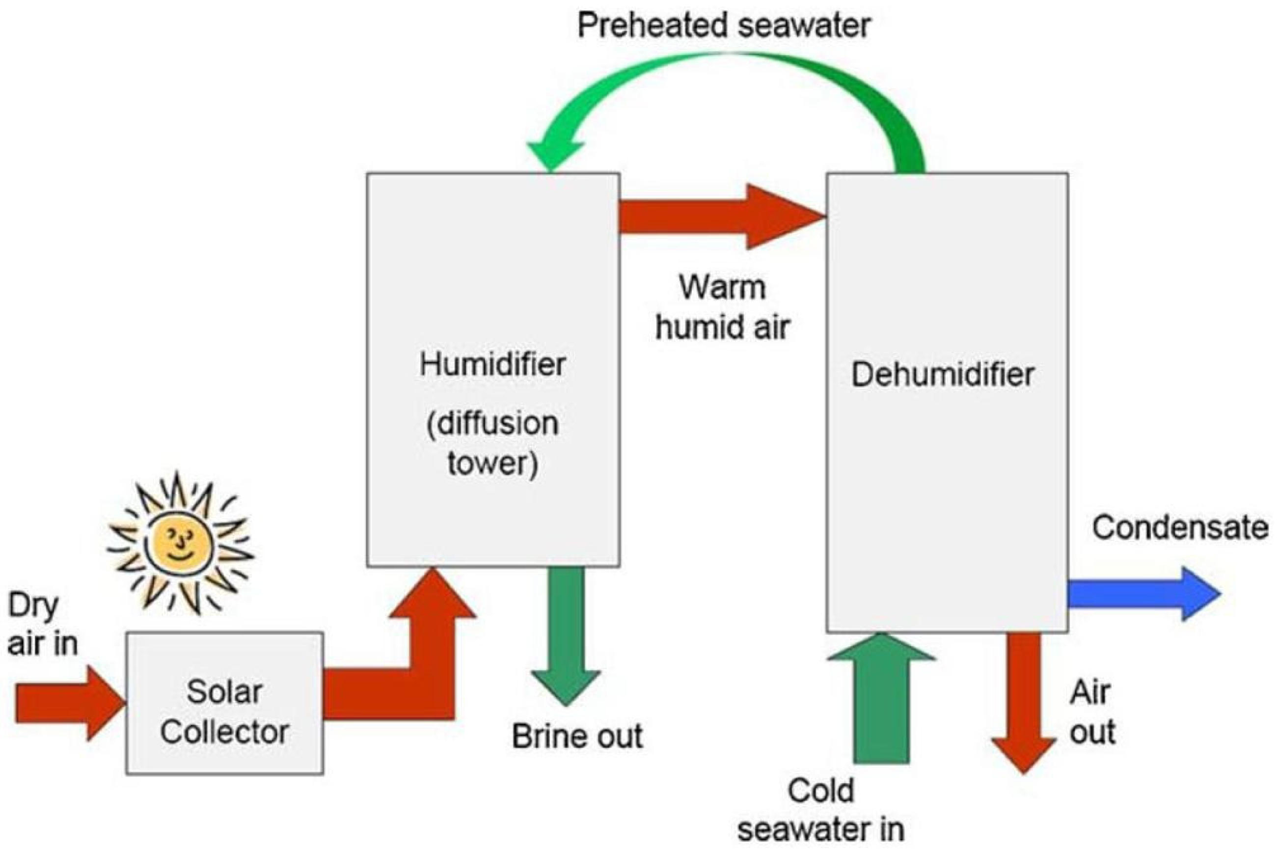 Energies 17 01526 g038 Energies 17 01526 g038