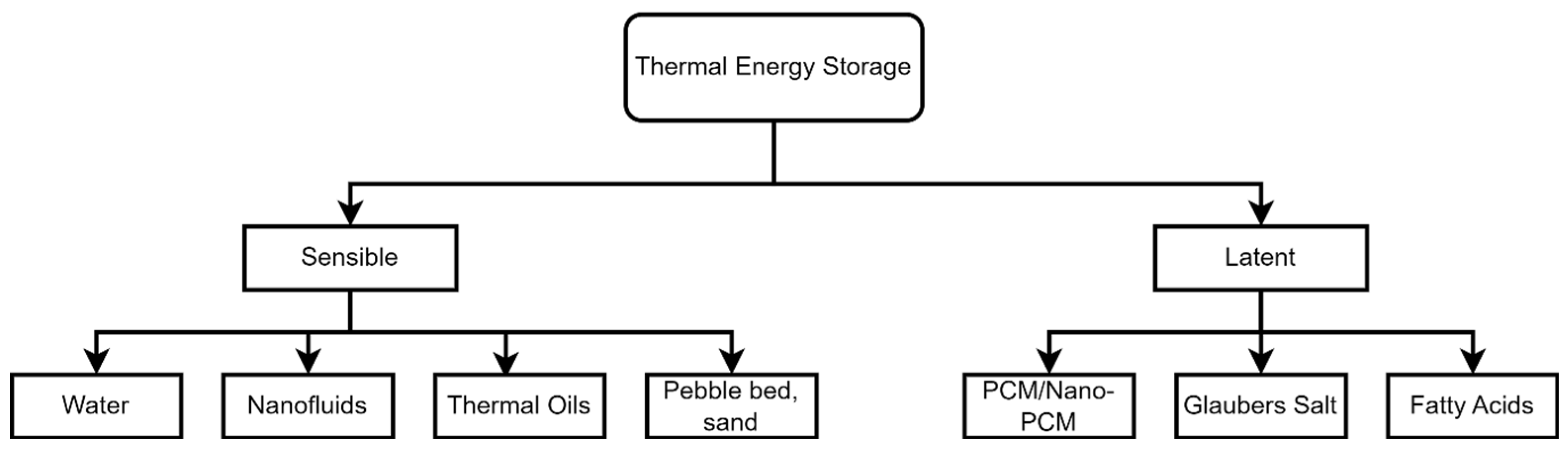 Energies 17 01526 g039 Energies 17 01526 g039