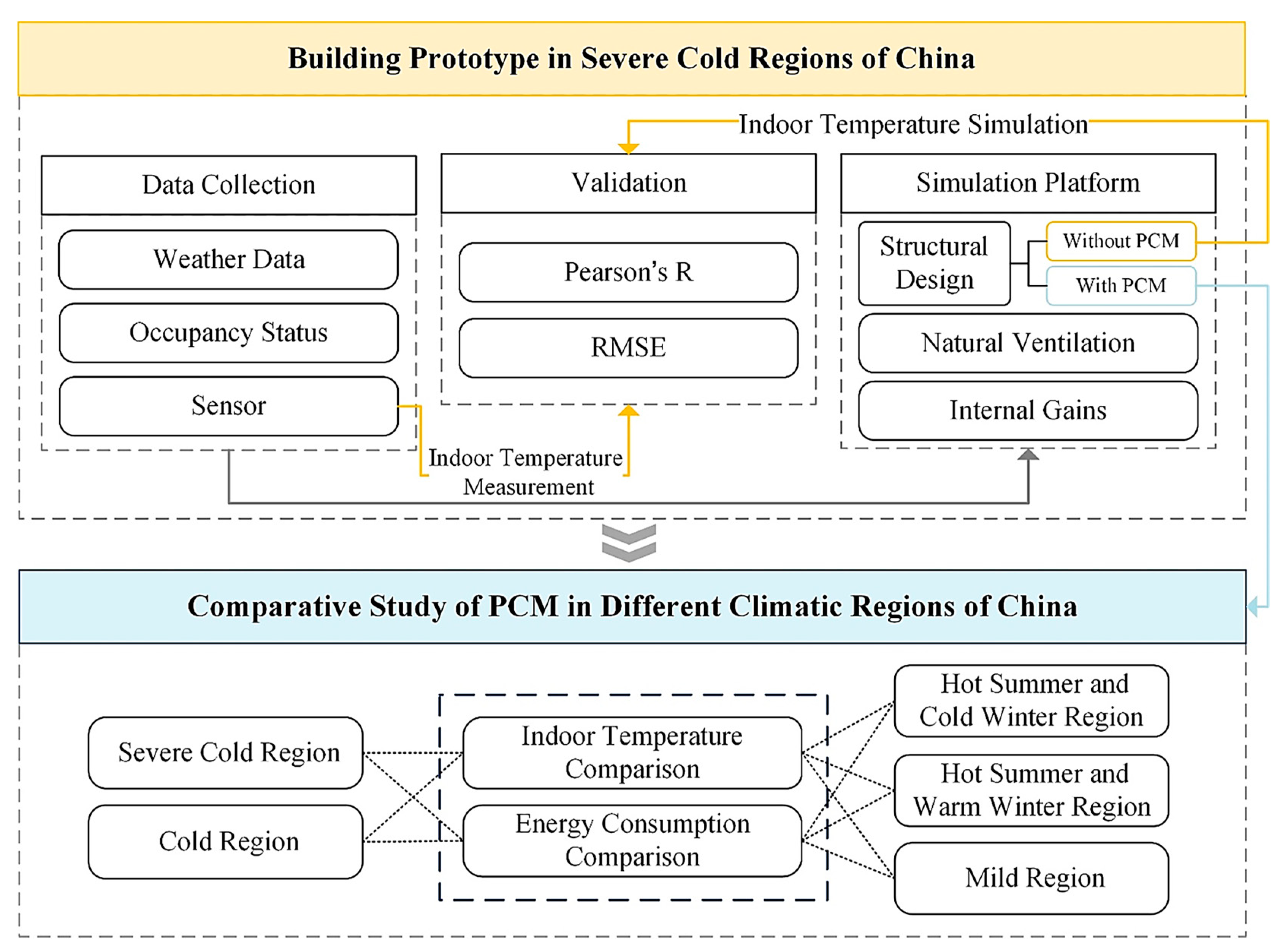 Energies 17 01527 g001