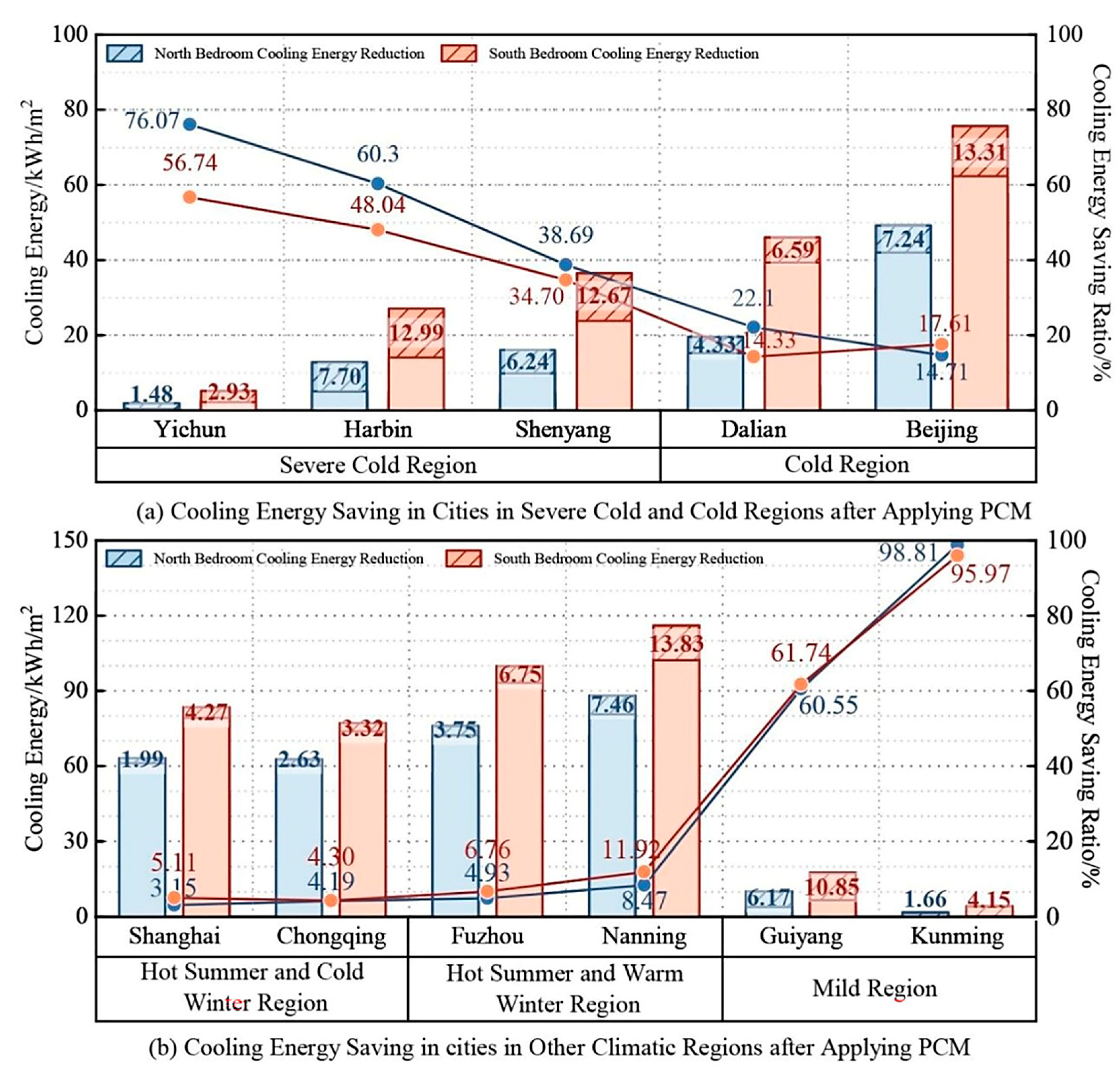Energies 17 01527 g006