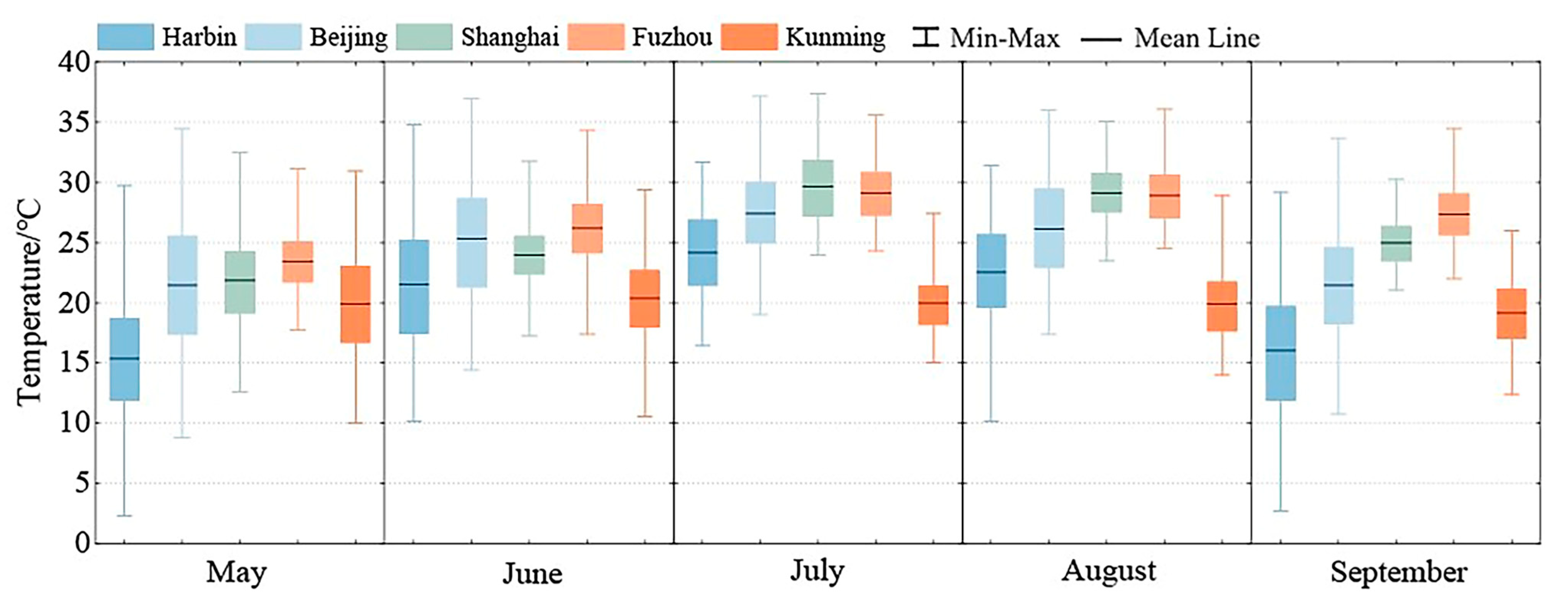 Energies 17 01527 g007