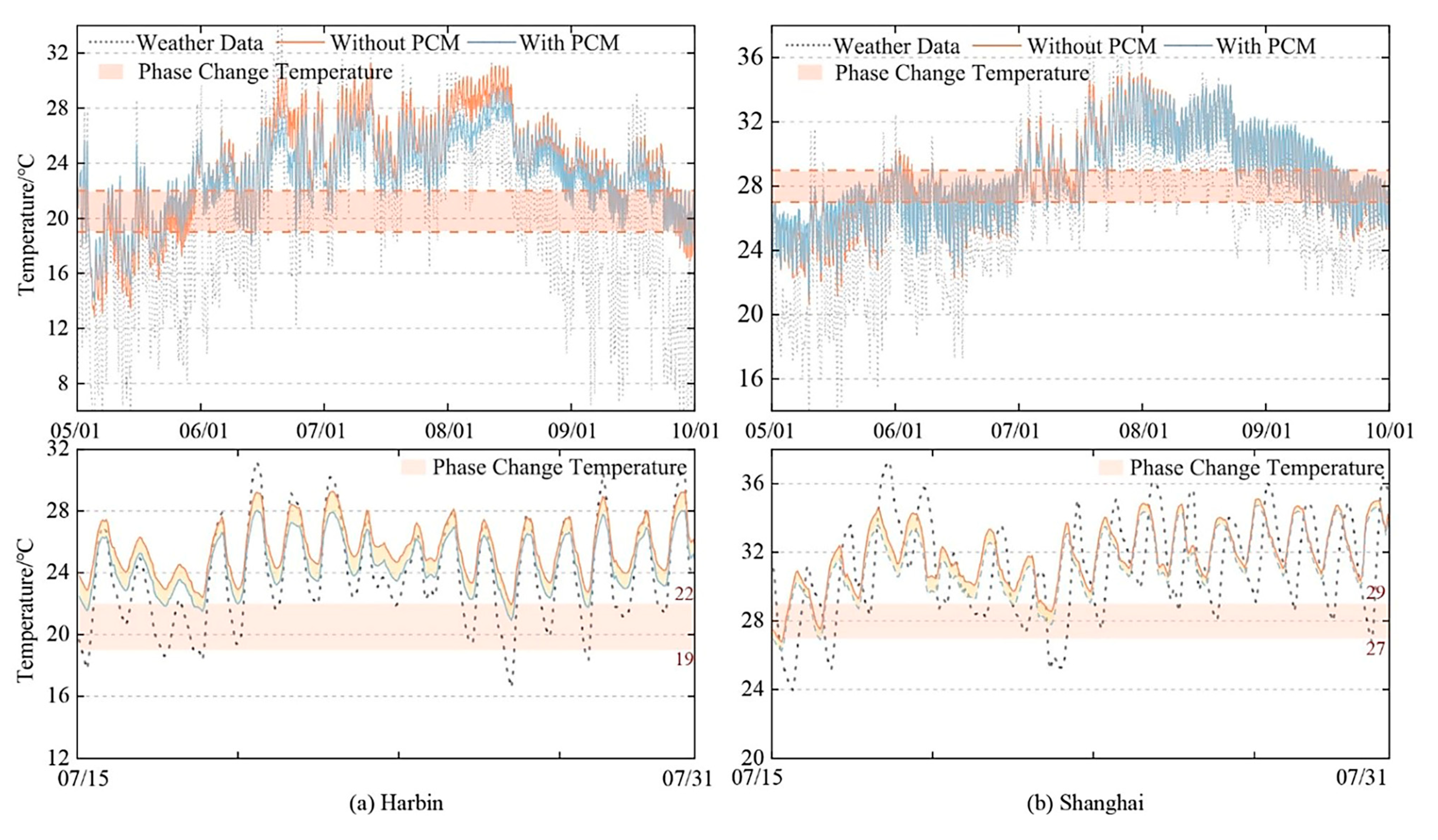Energies 17 01527 g008