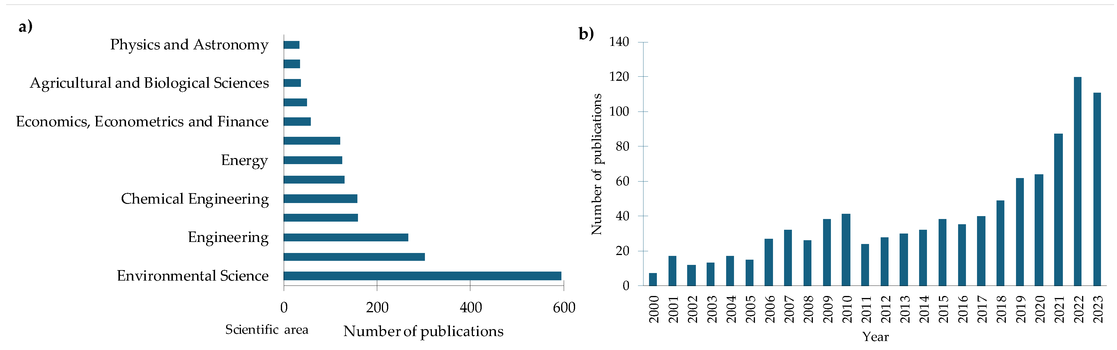 Energies 17 01528 g001