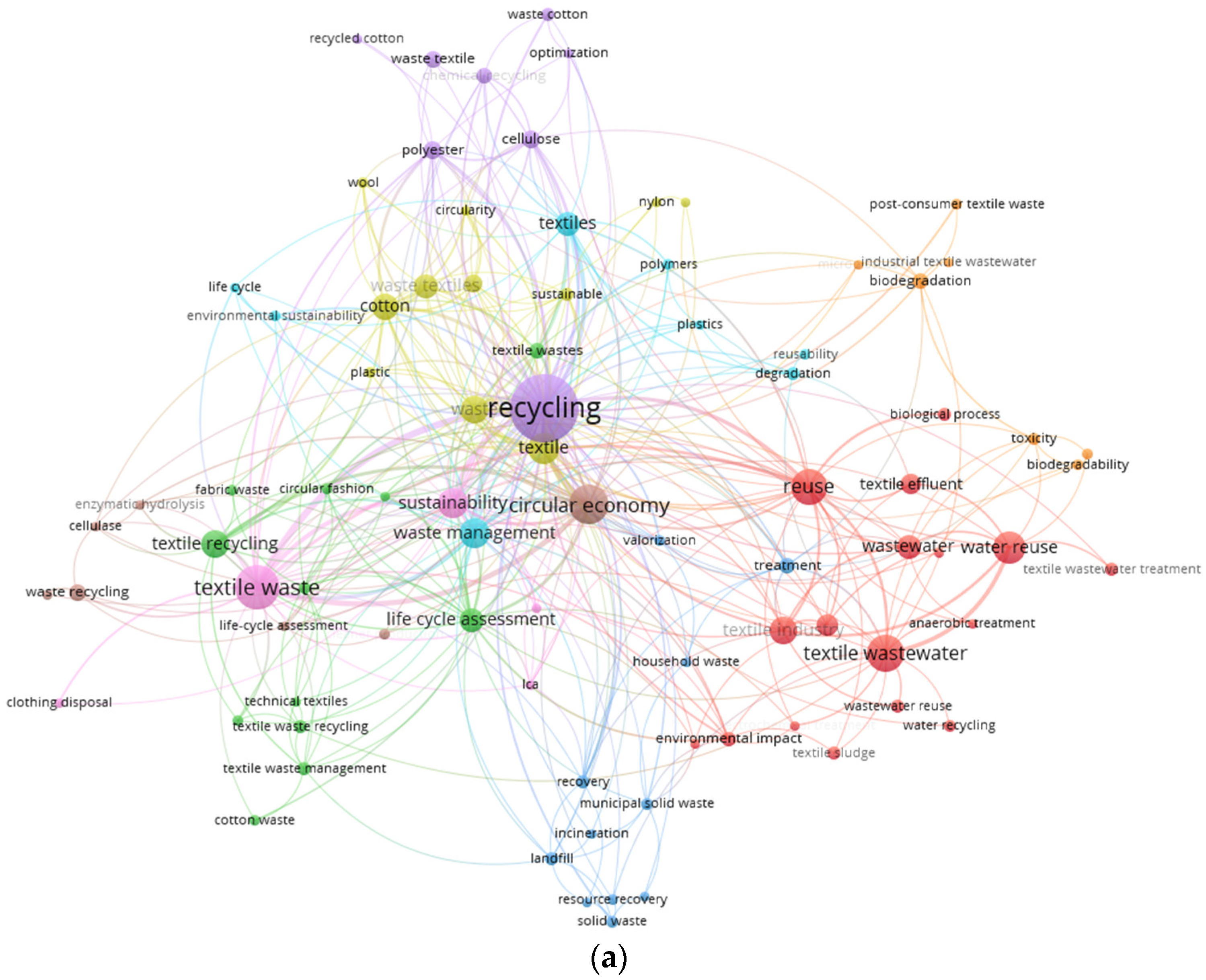 Energies 17 01528 g002a
