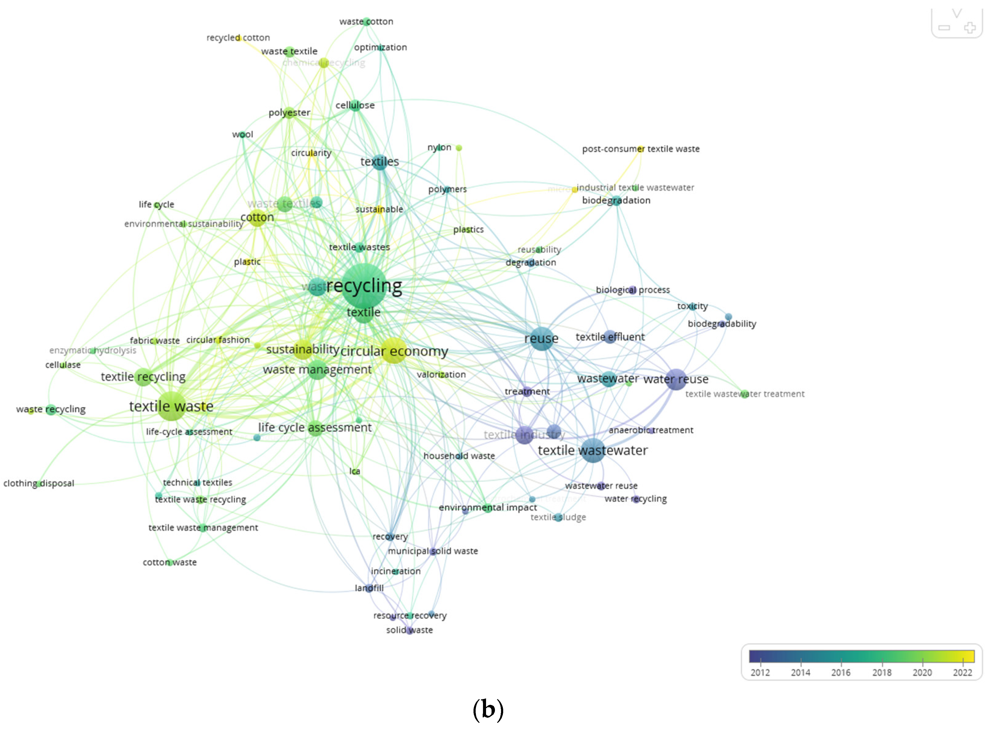 Energies 17 01528 g002b