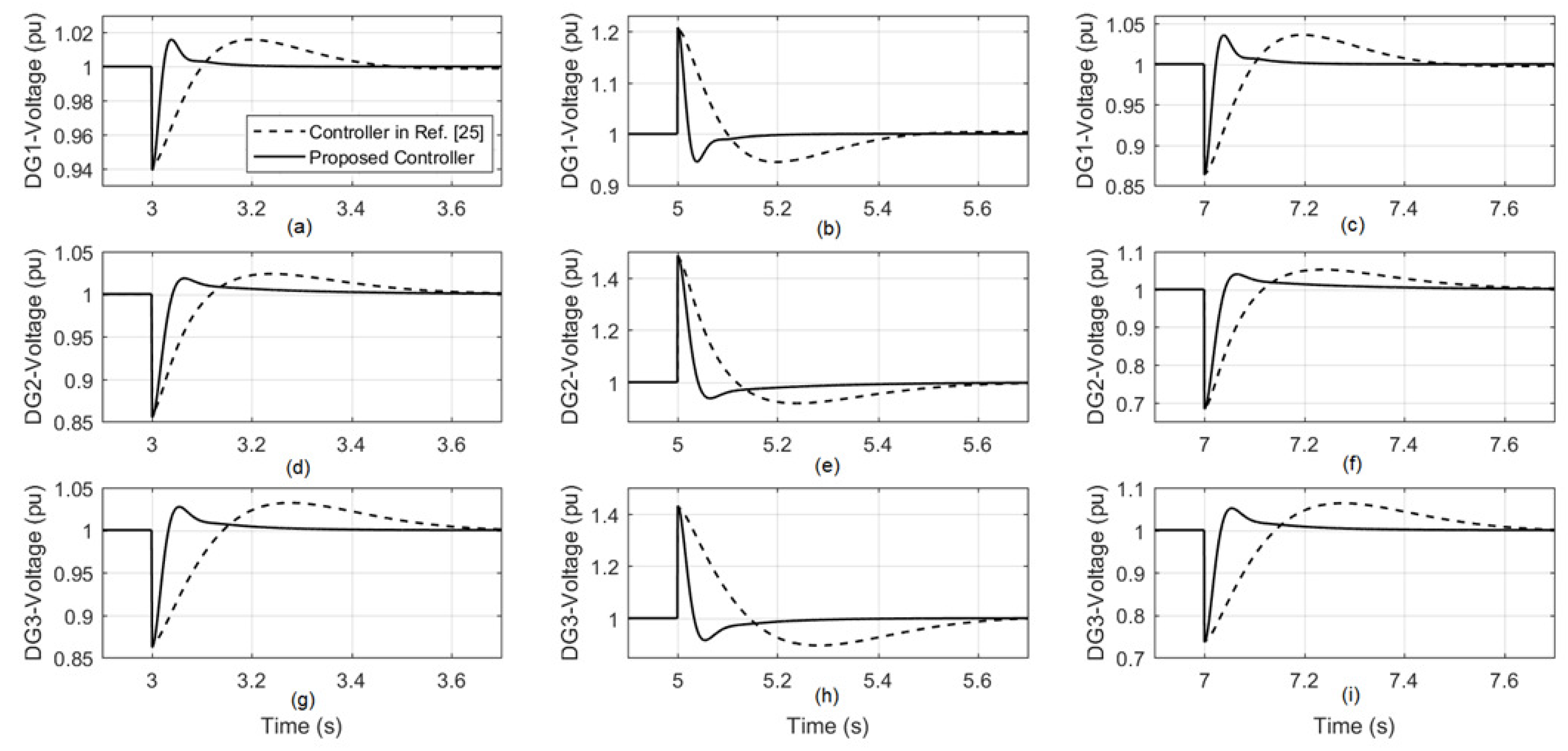 Energies 17 01529 g005