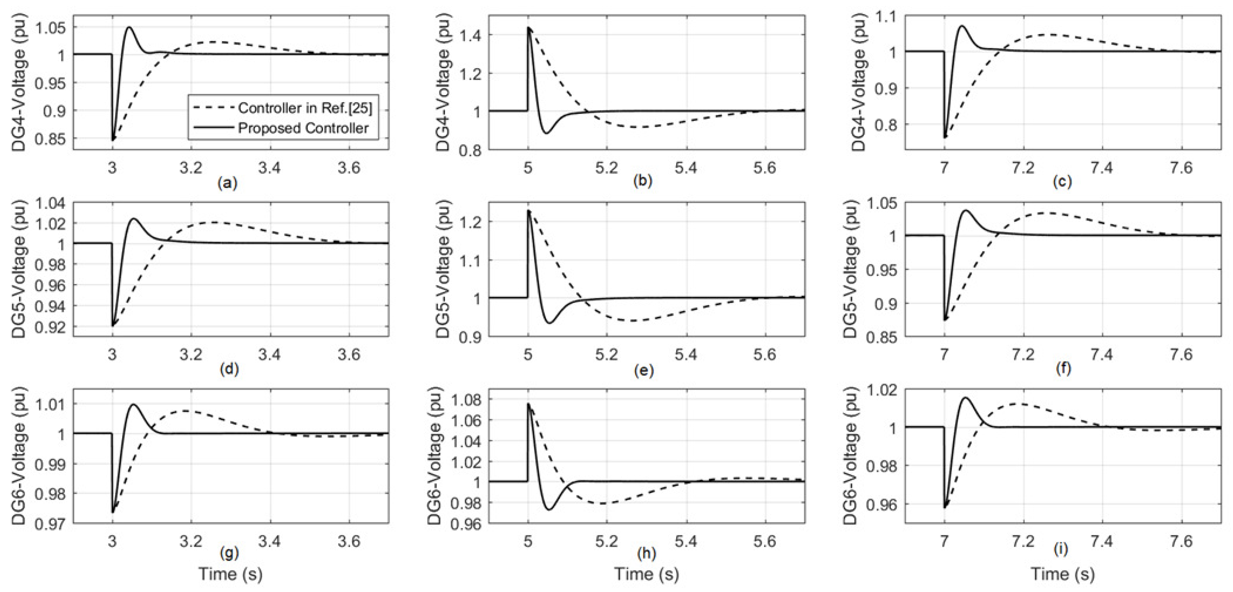 Energies 17 01529 g006
