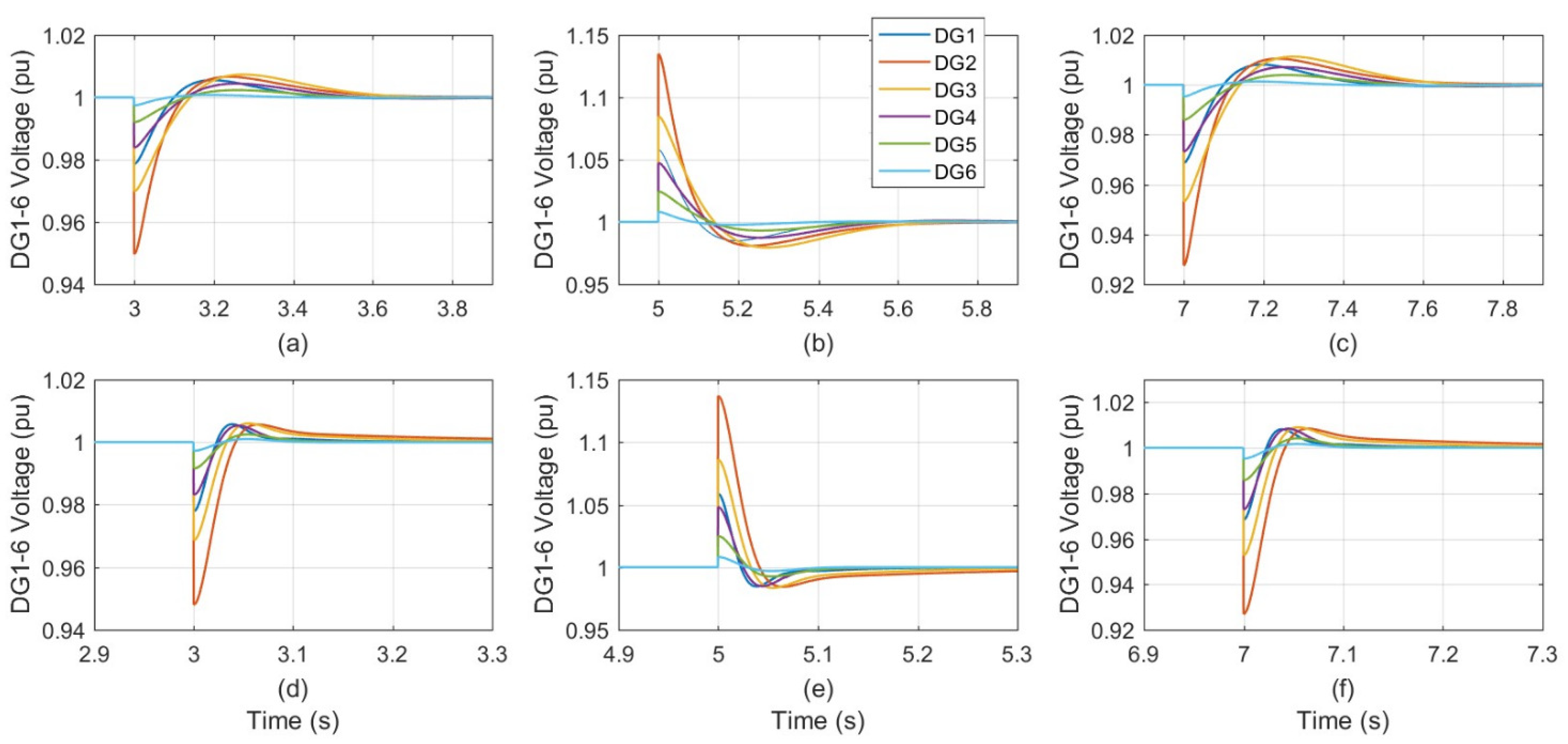 Energies 17 01529 g007