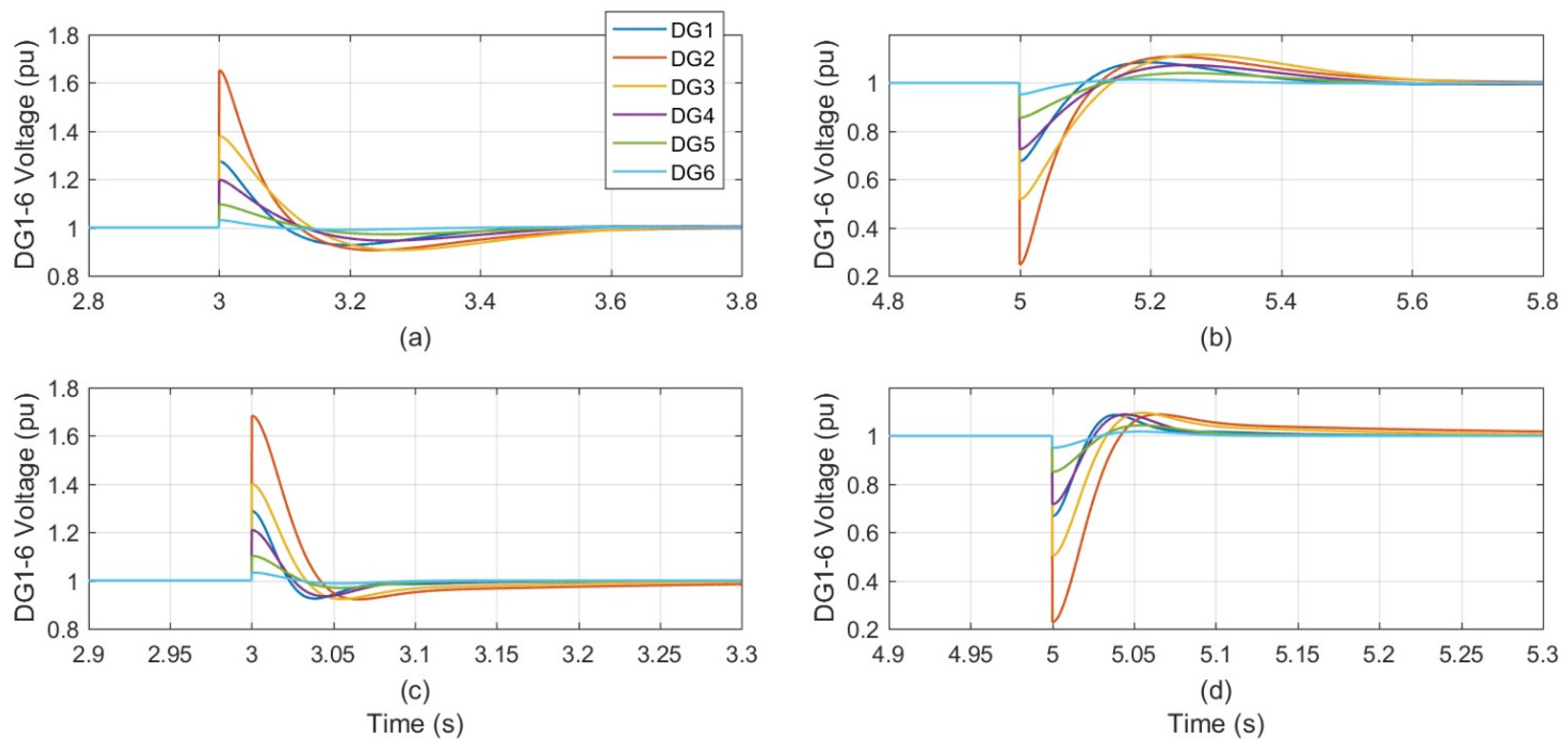 Energies 17 01529 g009
