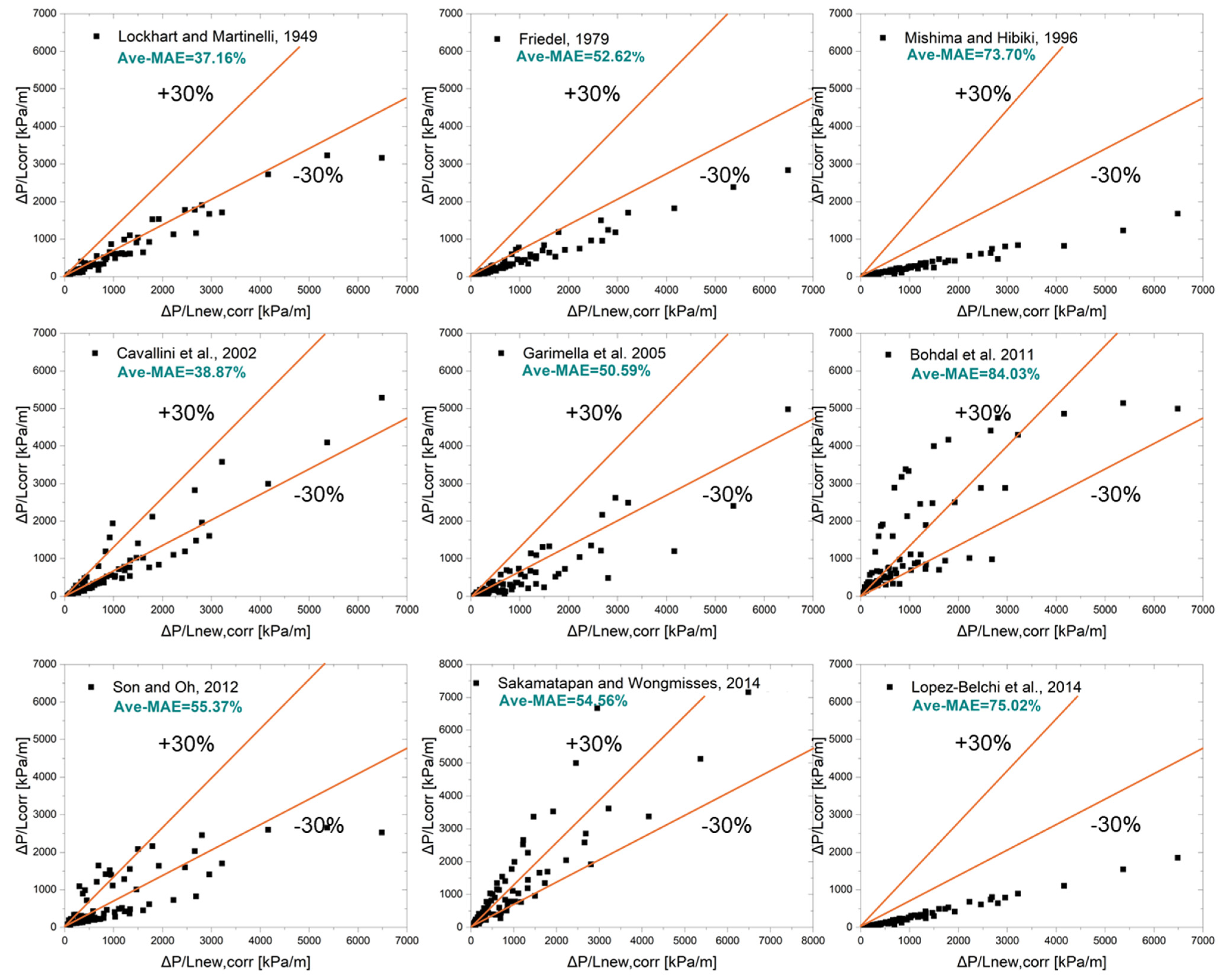 Energies 17 01531 g006