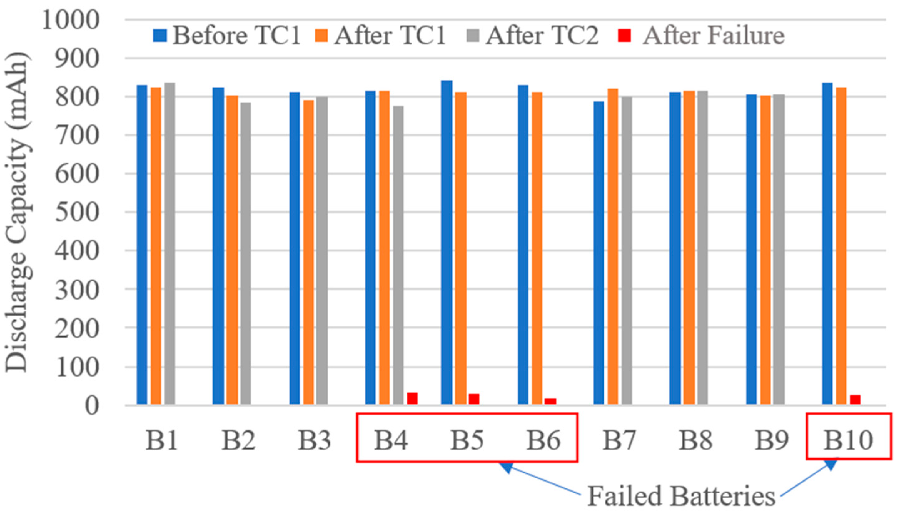 Energies 17 01533 g005