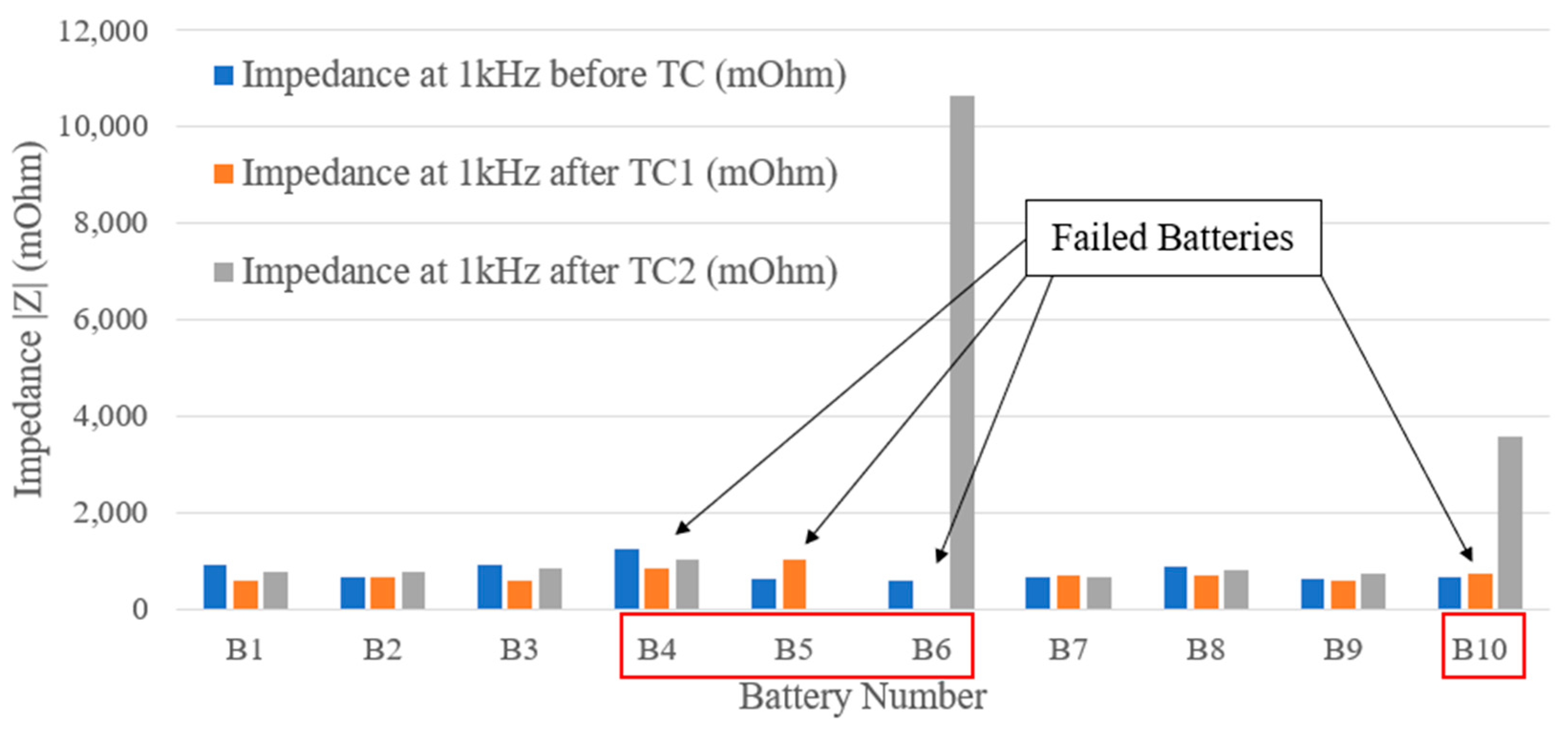 Energies 17 01533 g006