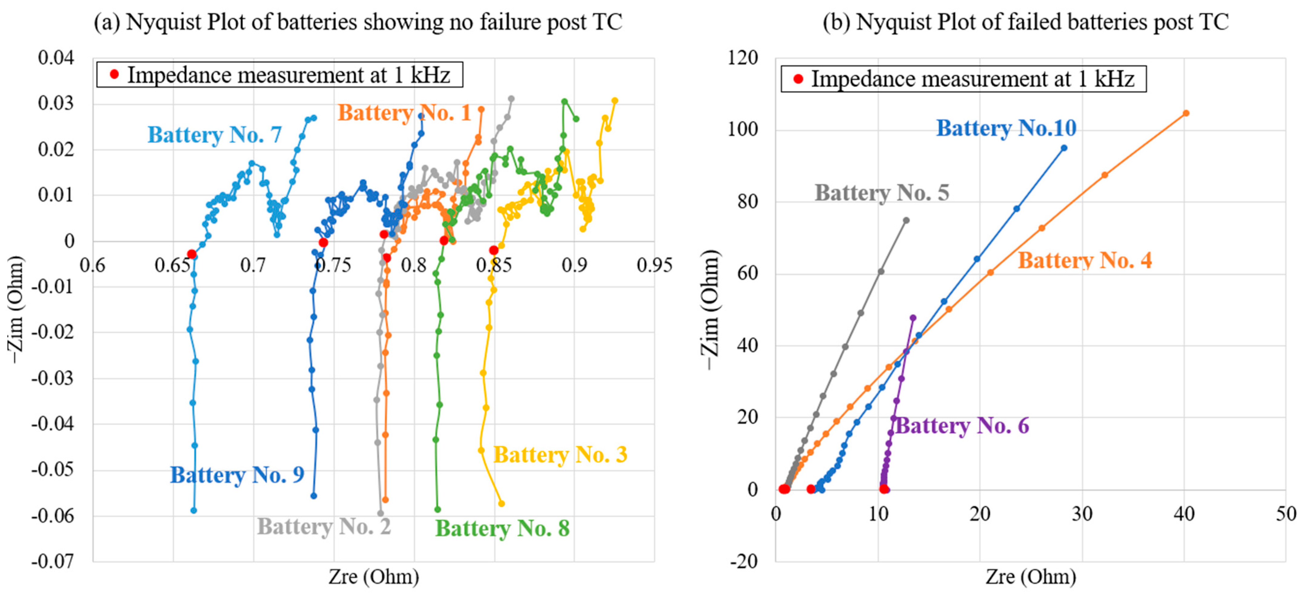 Energies 17 01533 g007