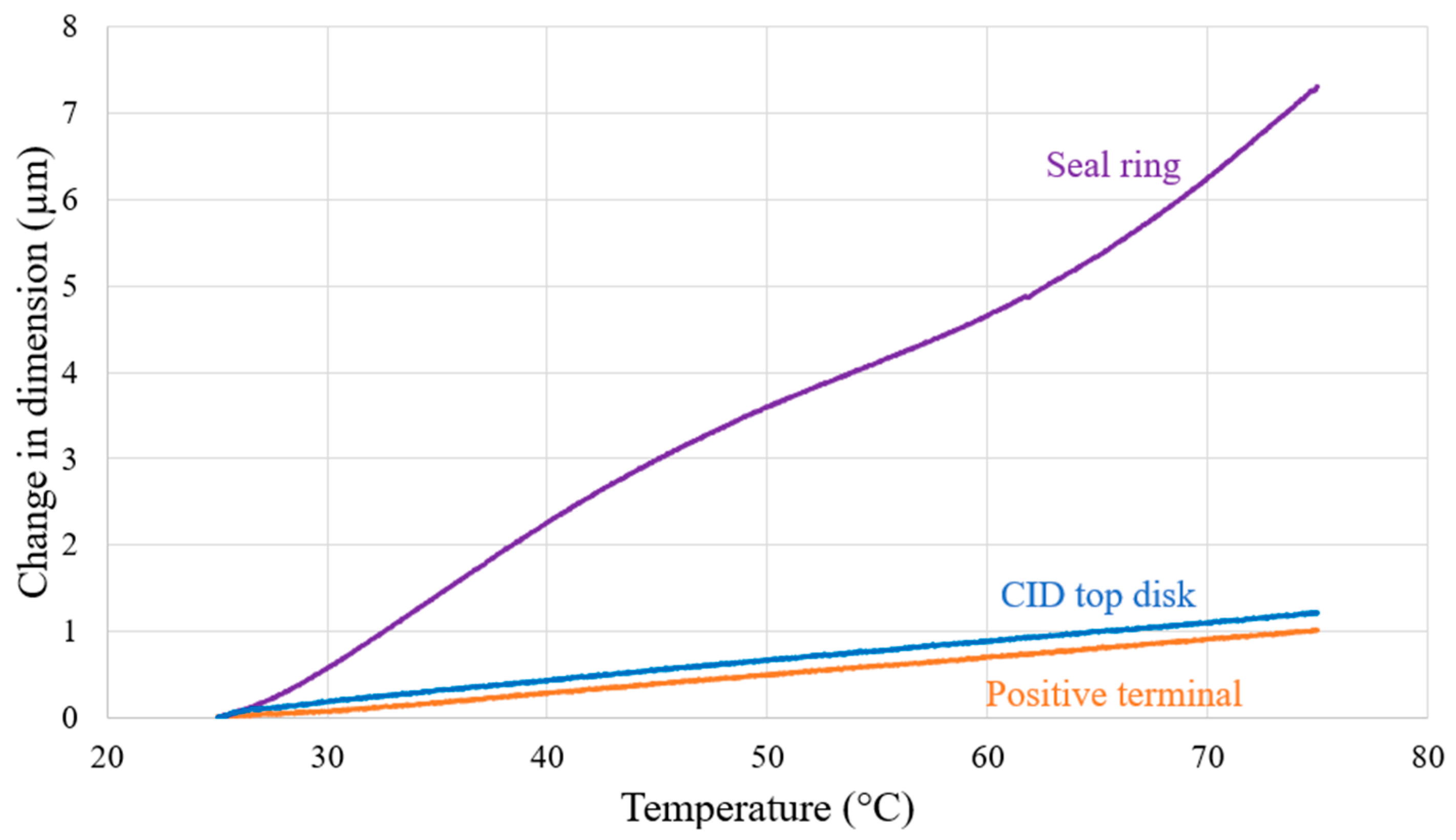 Energies 17 01533 g014