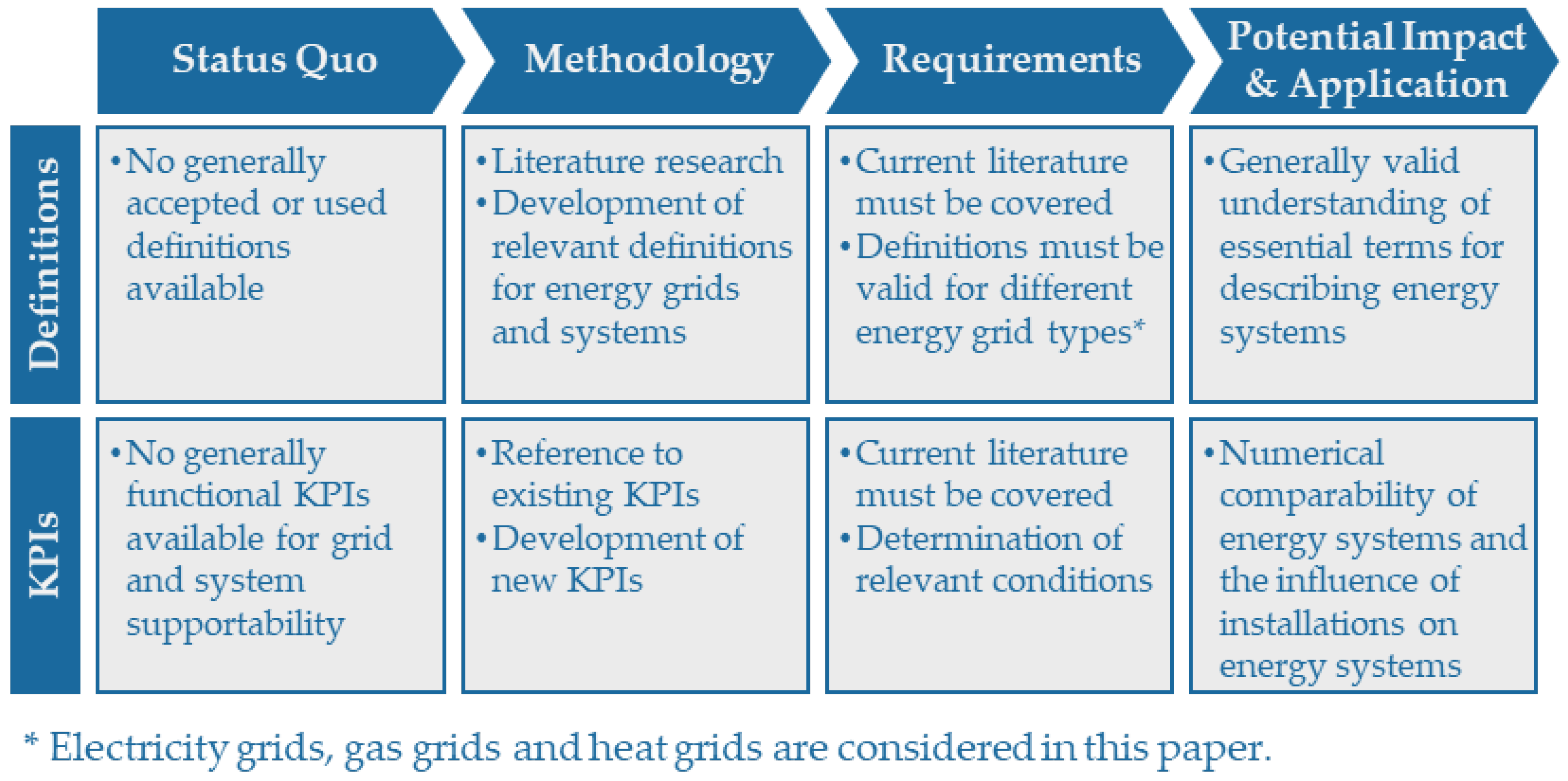 Energies 17 01534 g001