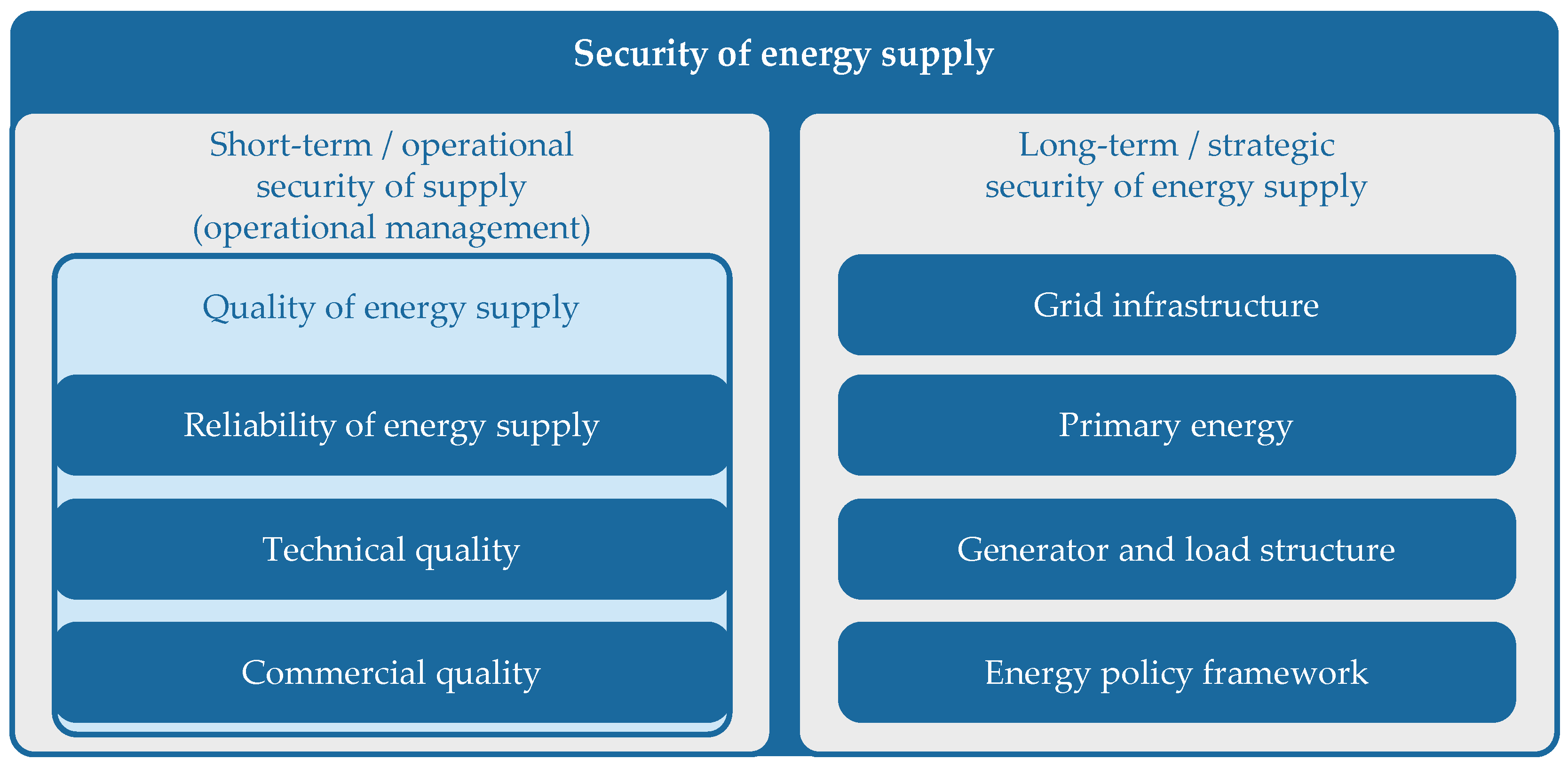 Energies 17 01534 g002