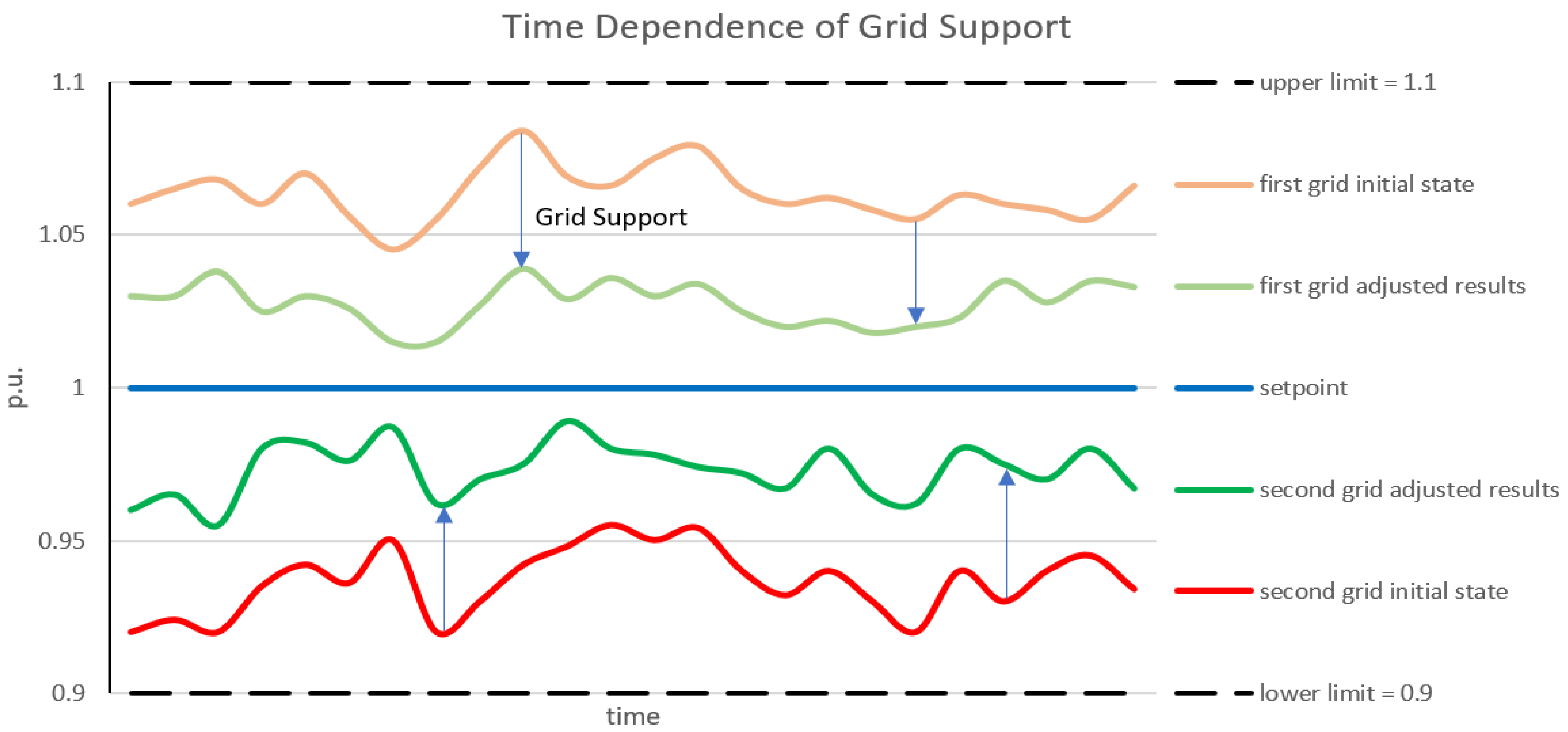 Energies 17 01534 g004