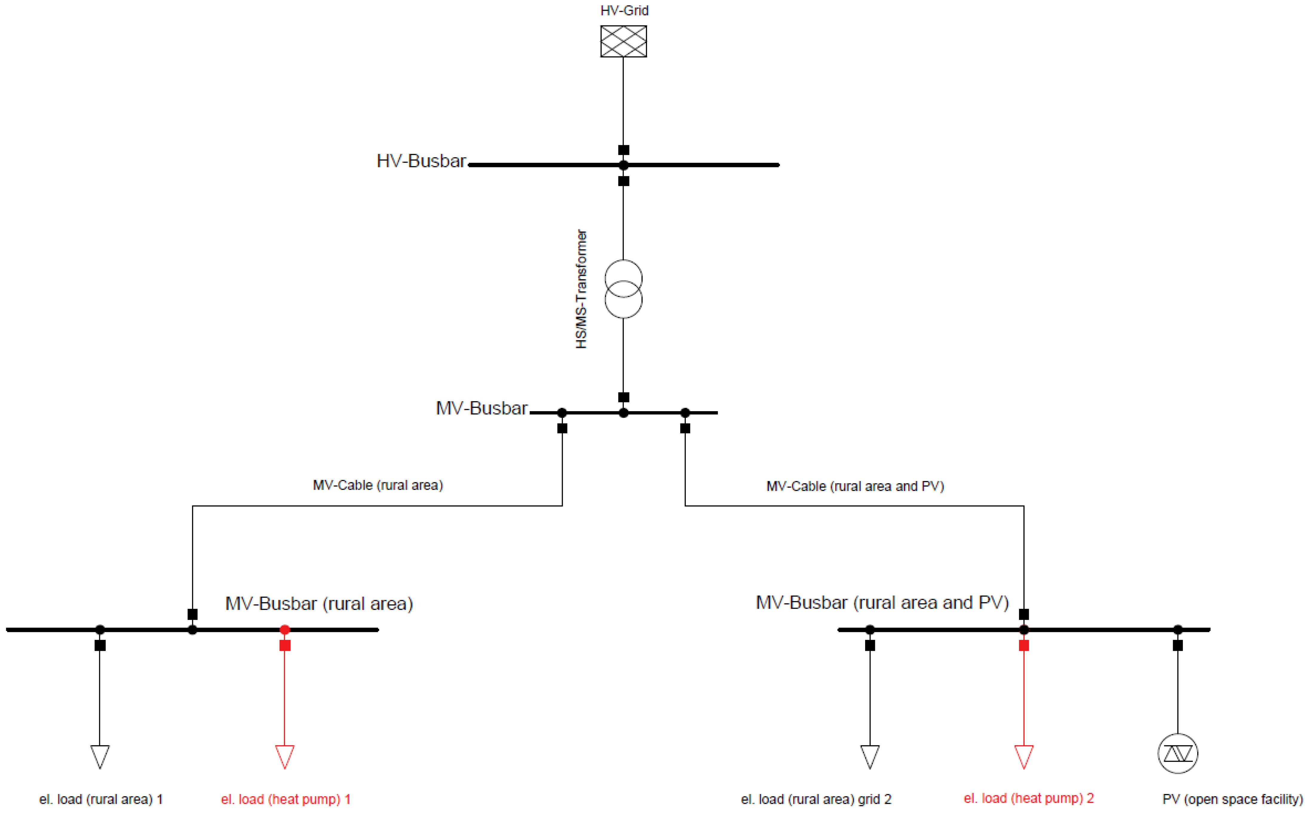 Energies 17 01534 g005