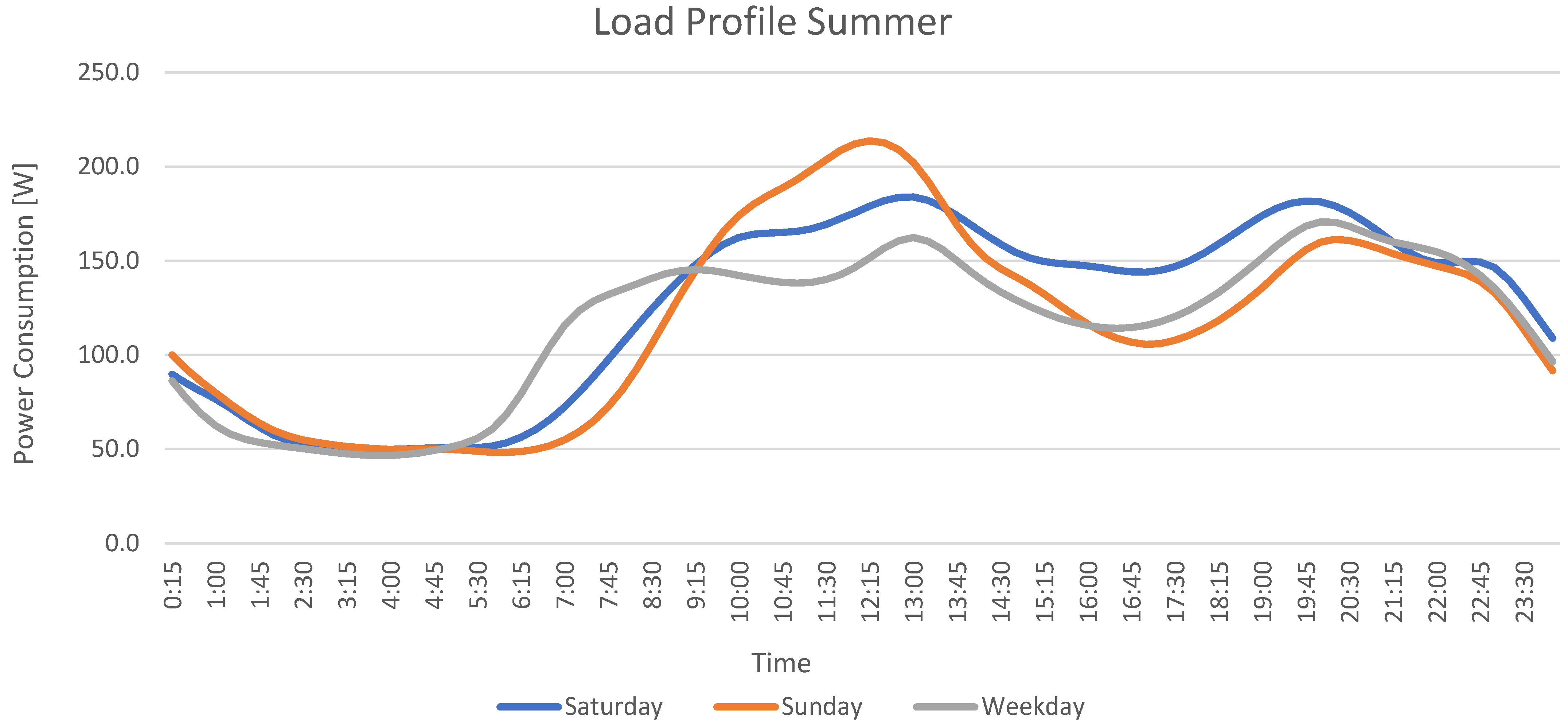Energies 17 01534 g007