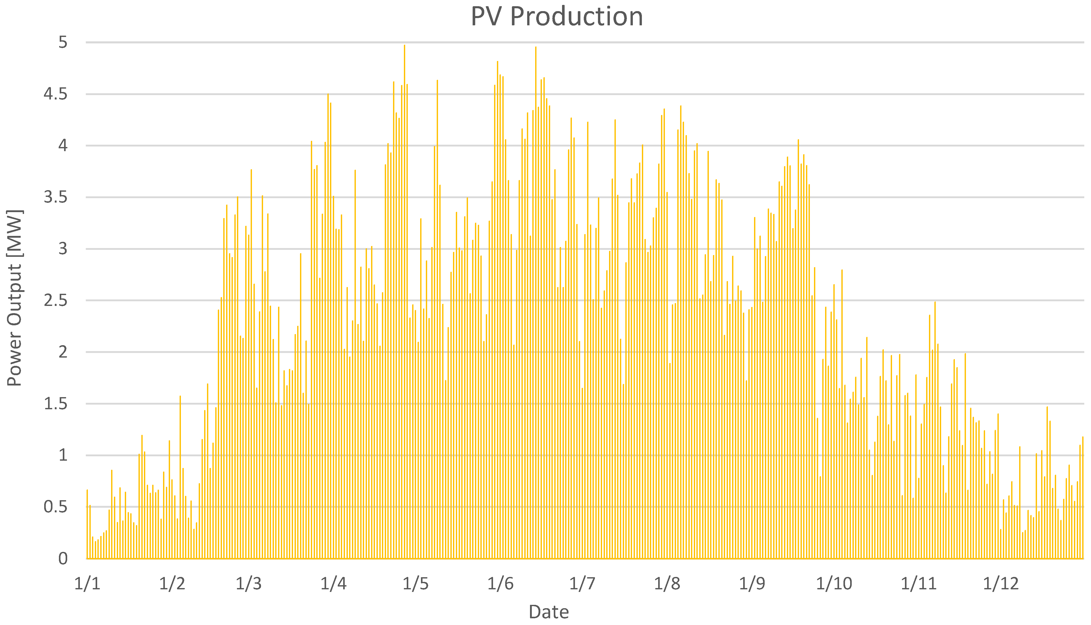 Energies 17 01534 g008