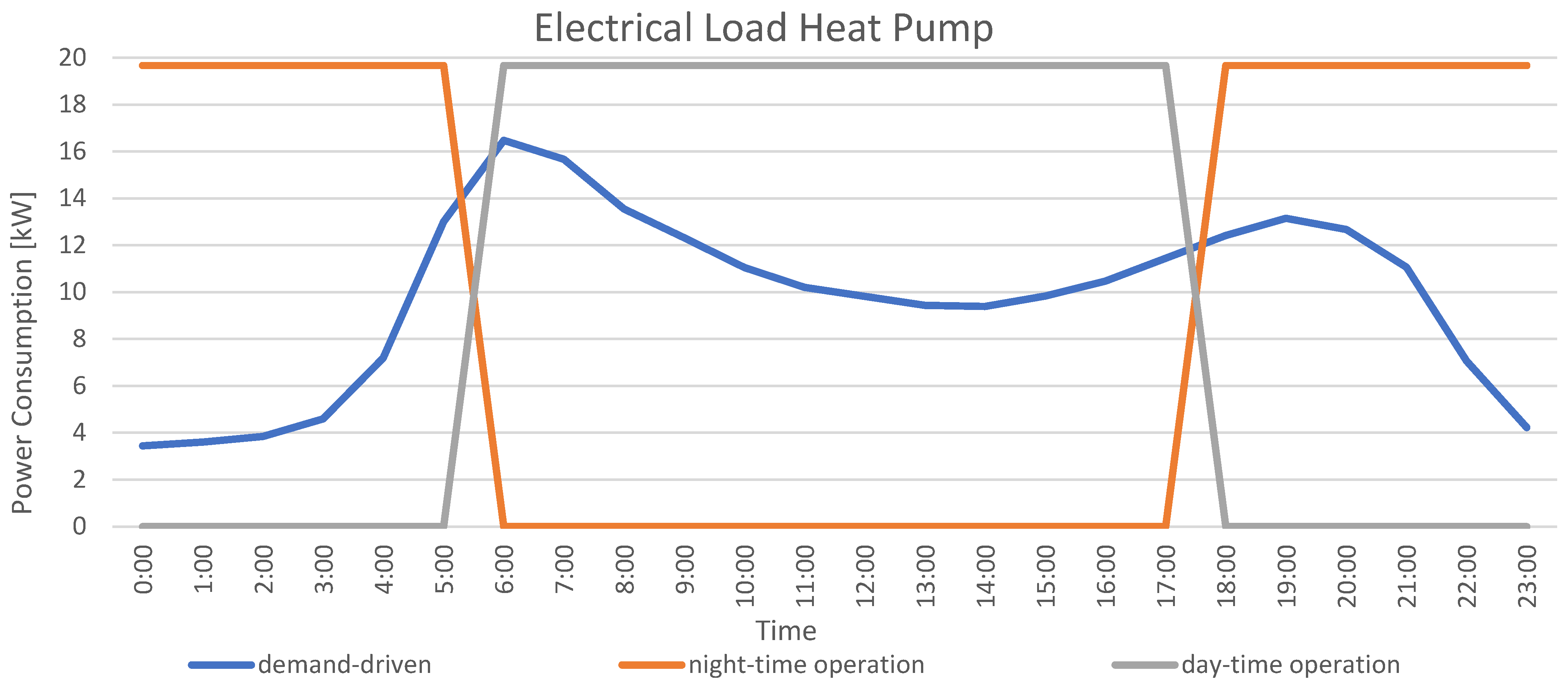 Energies 17 01534 g009