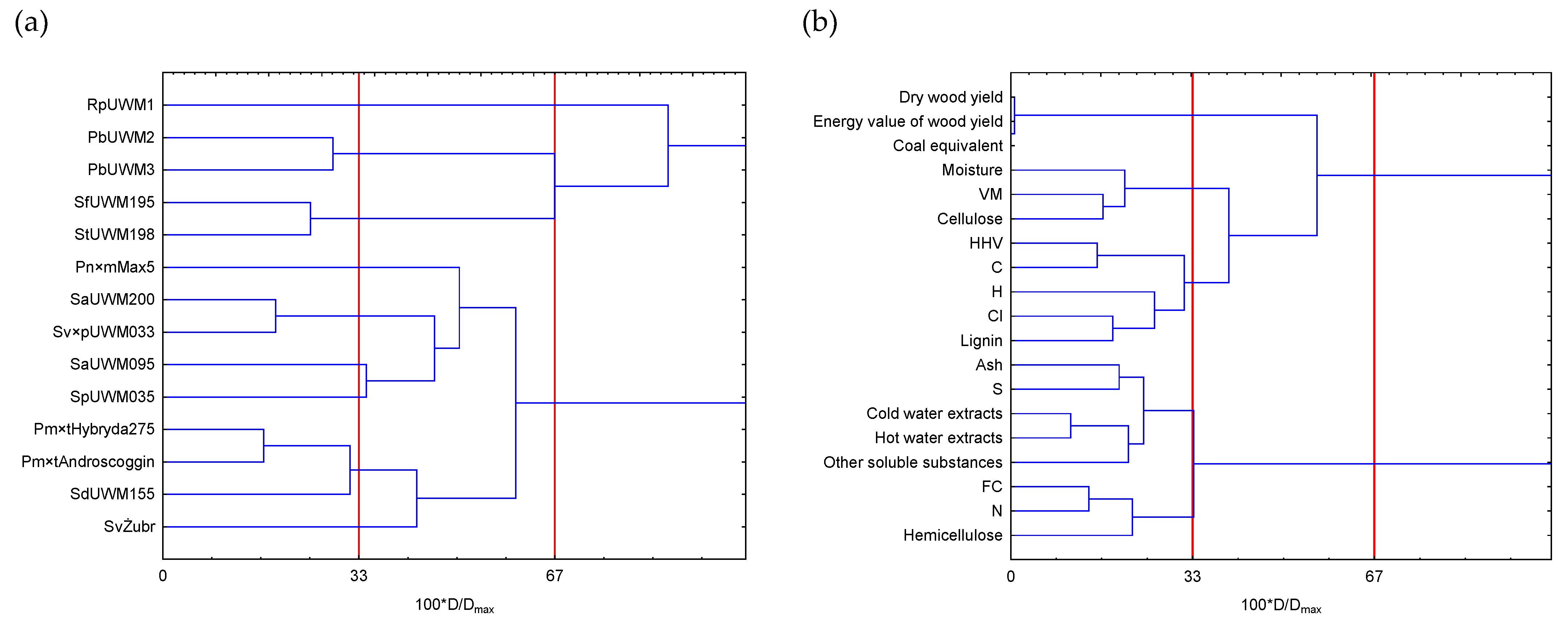 Energies 17 01535 g003