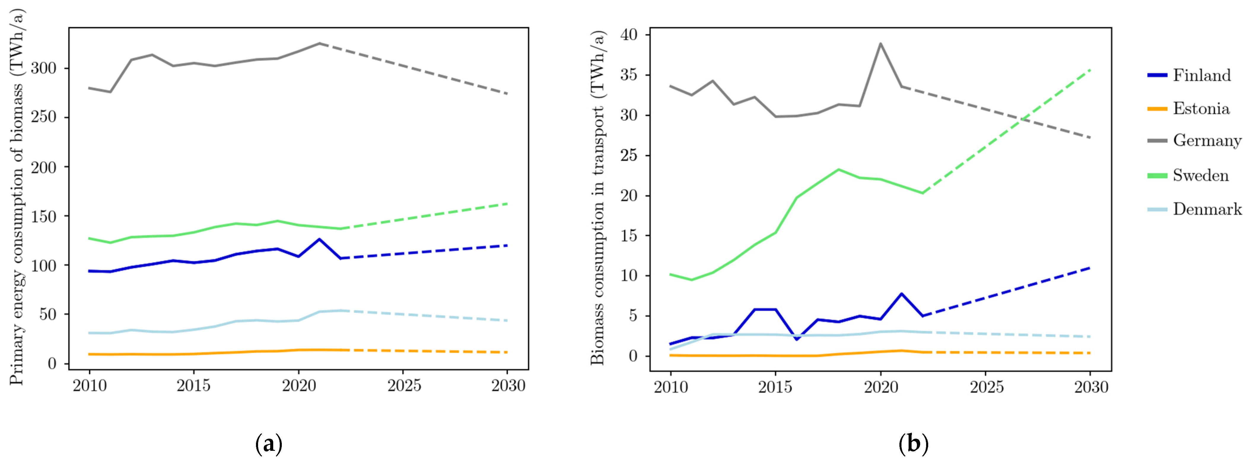 Energies 17 01538 g002a