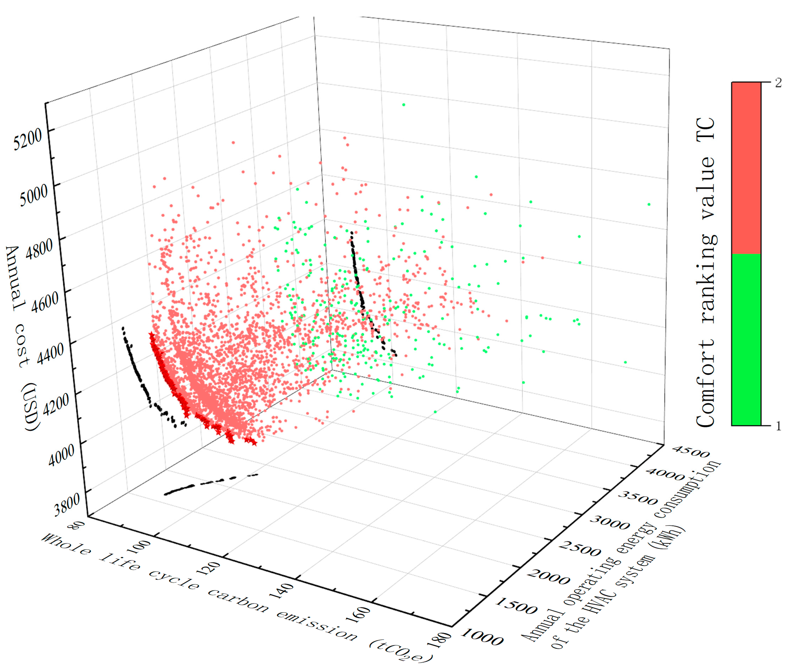 Energies 17 01539 g008