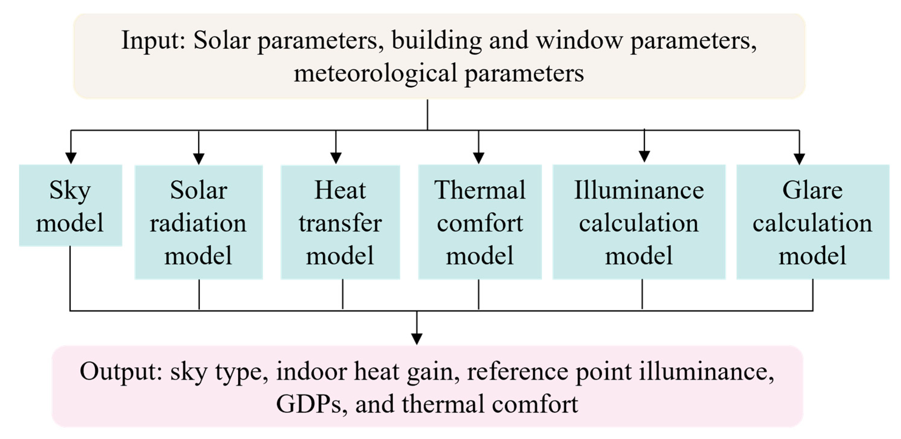 Energies | Free Full-Text | Optimization Control Strategy for ...