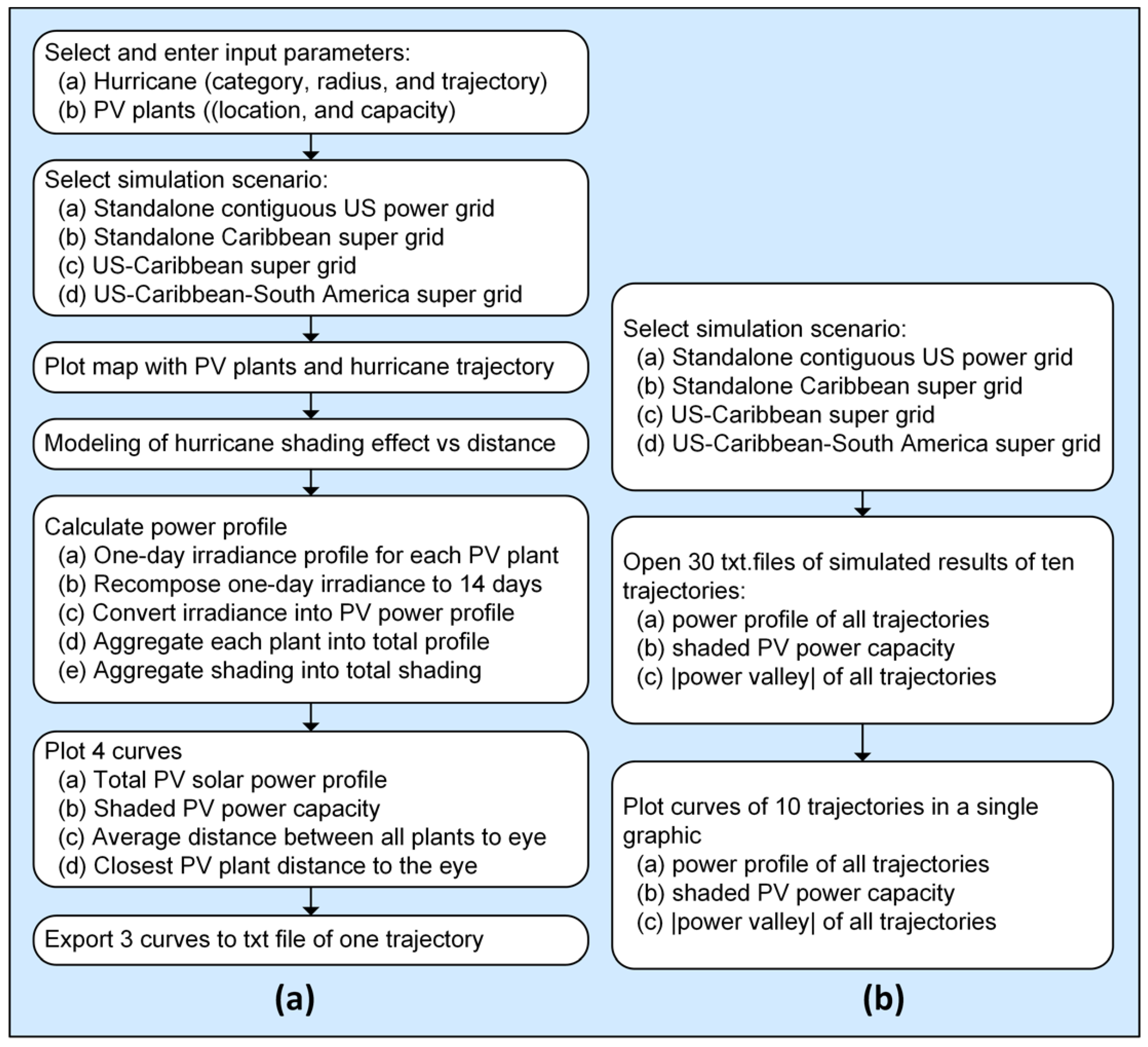 Energies 17 01545 g004