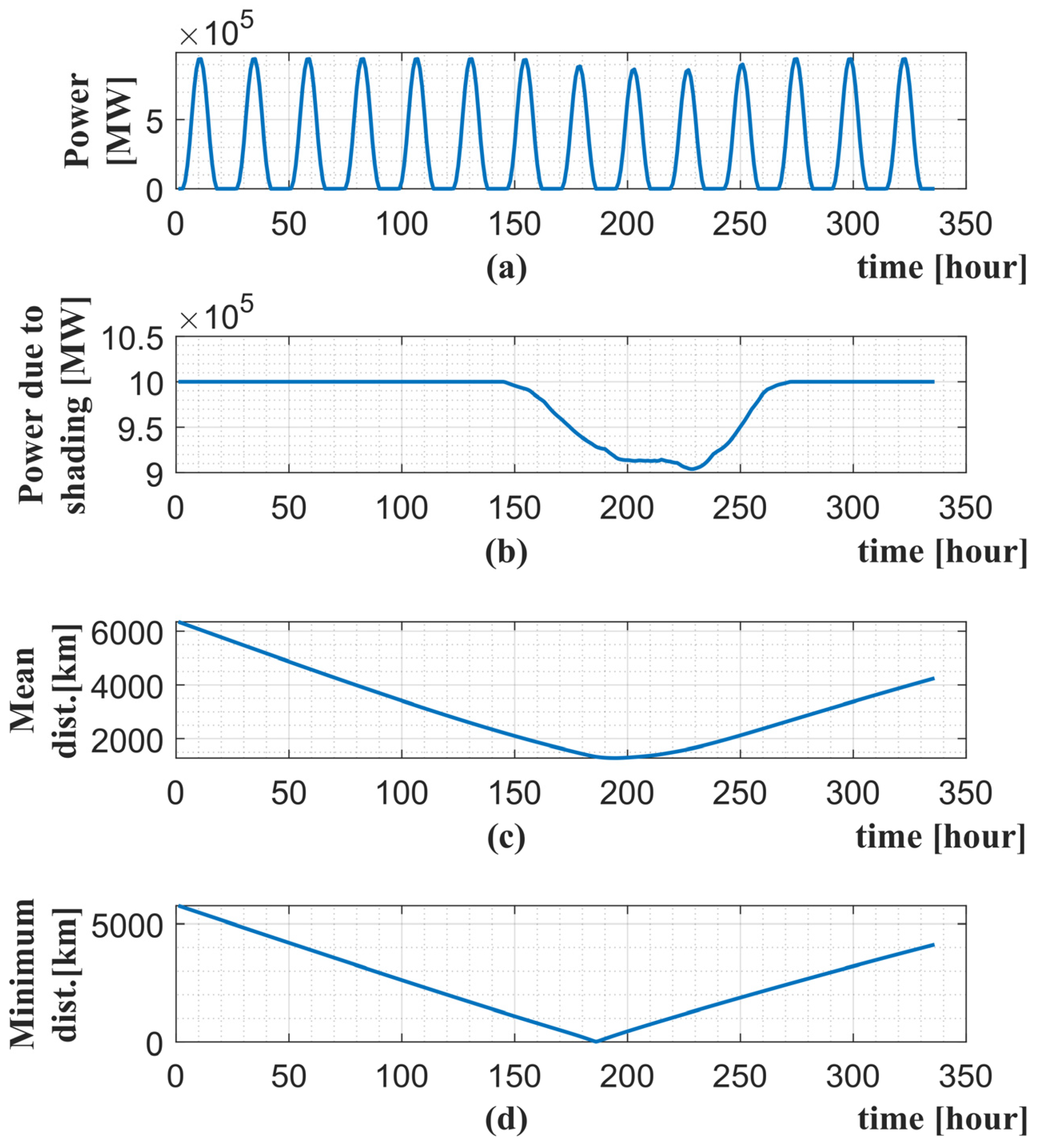 Energies 17 01545 g006