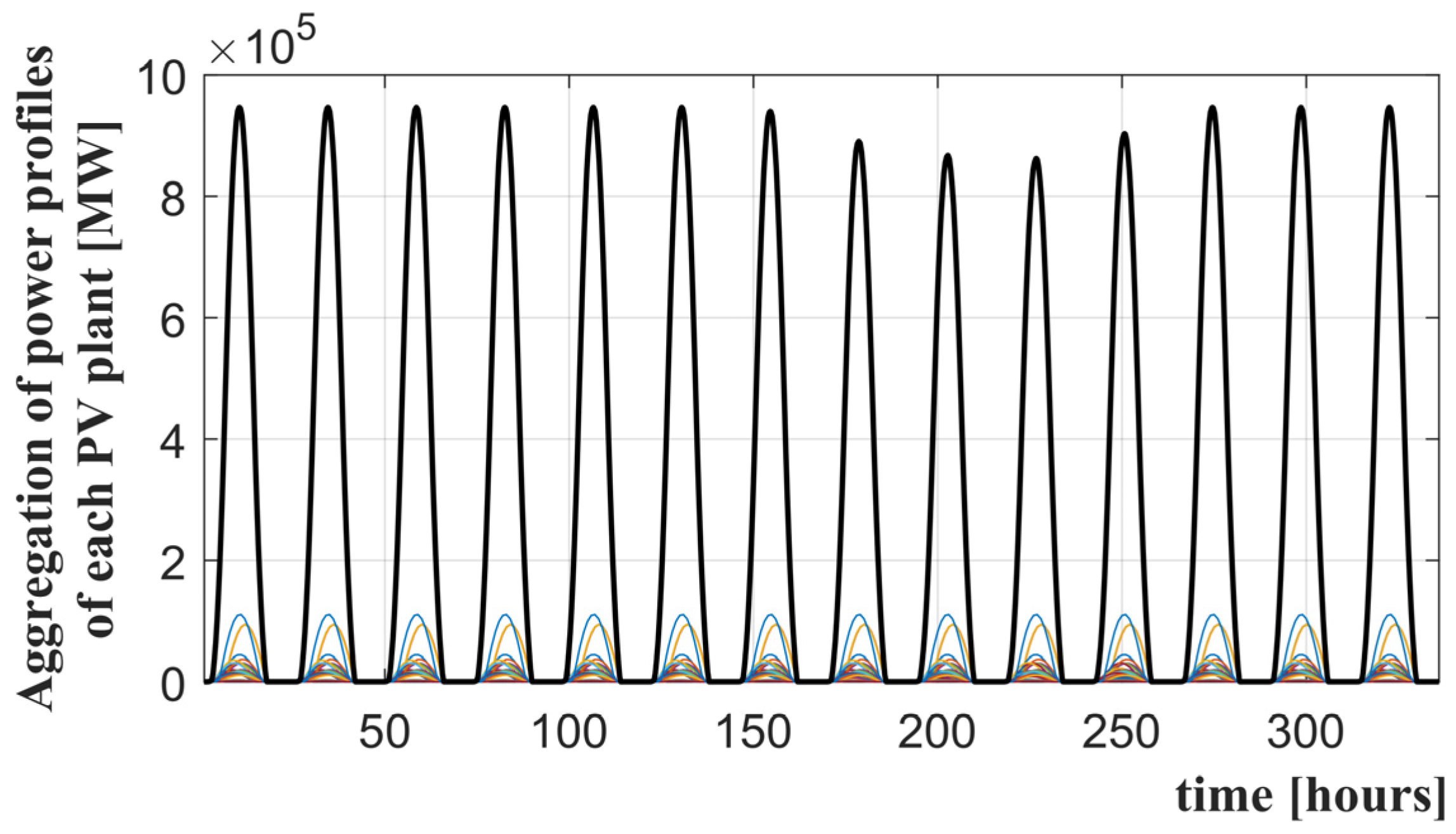Energies 17 01545 g007
