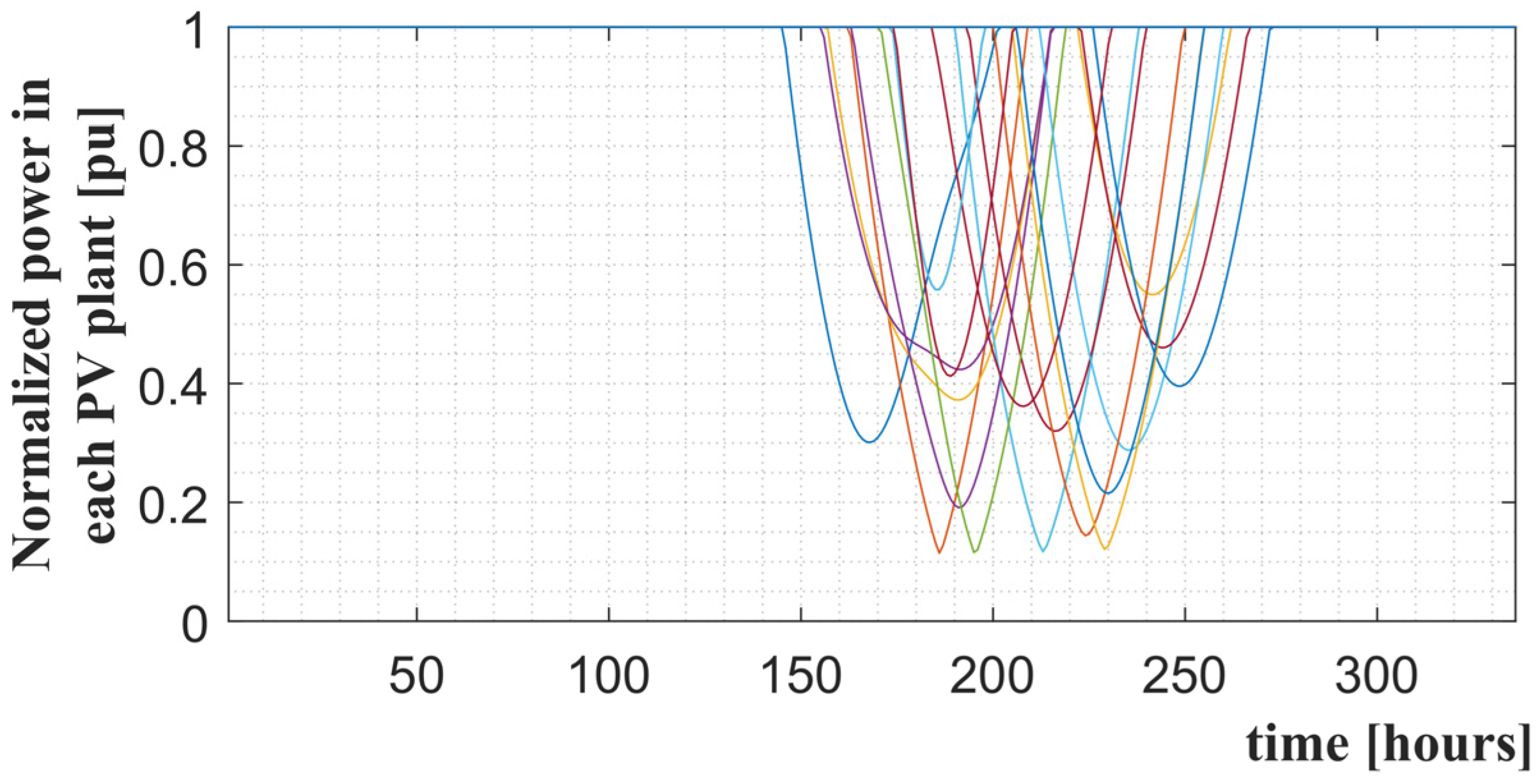 Energies 17 01545 g008