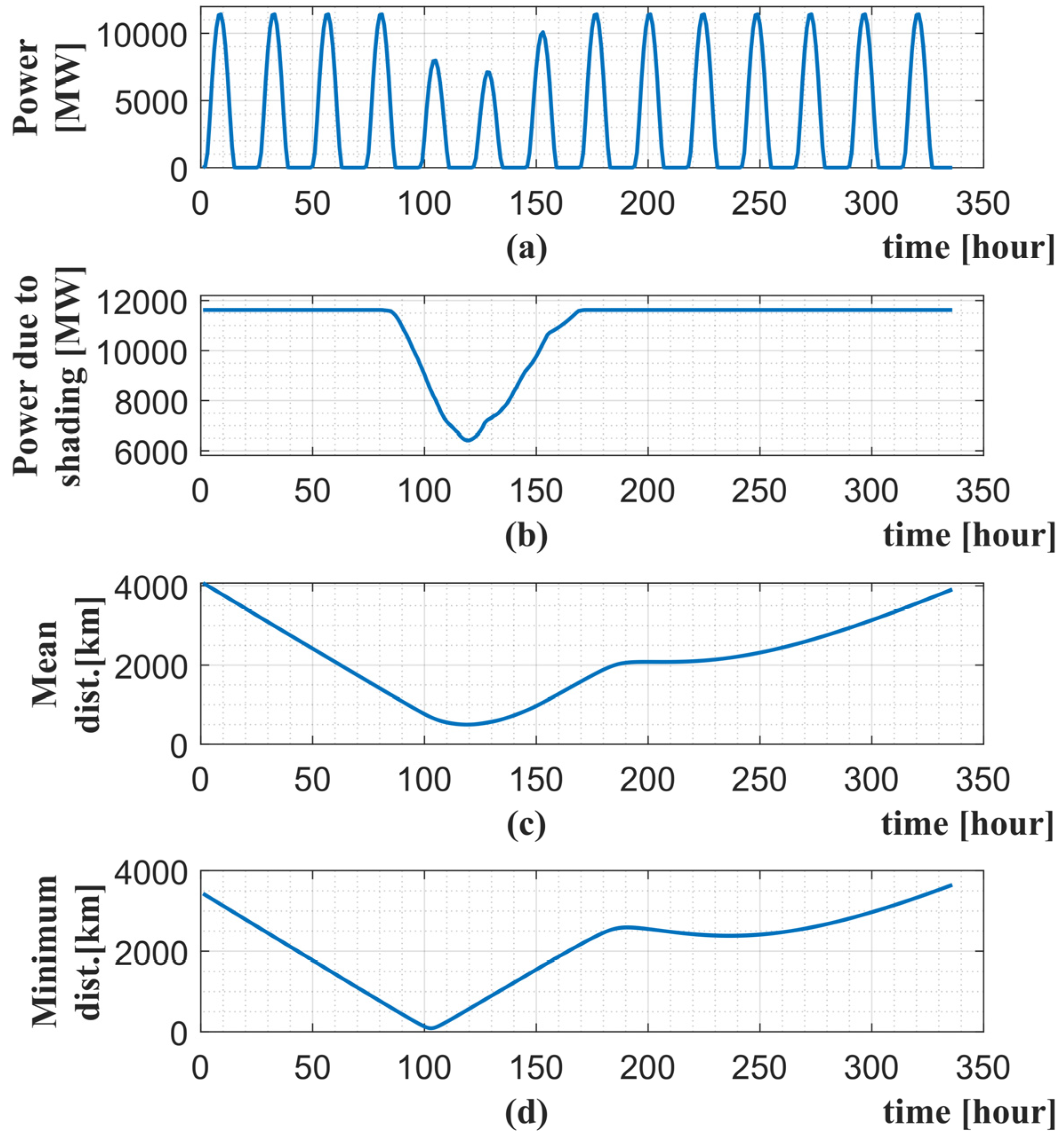 Energies 17 01545 g009