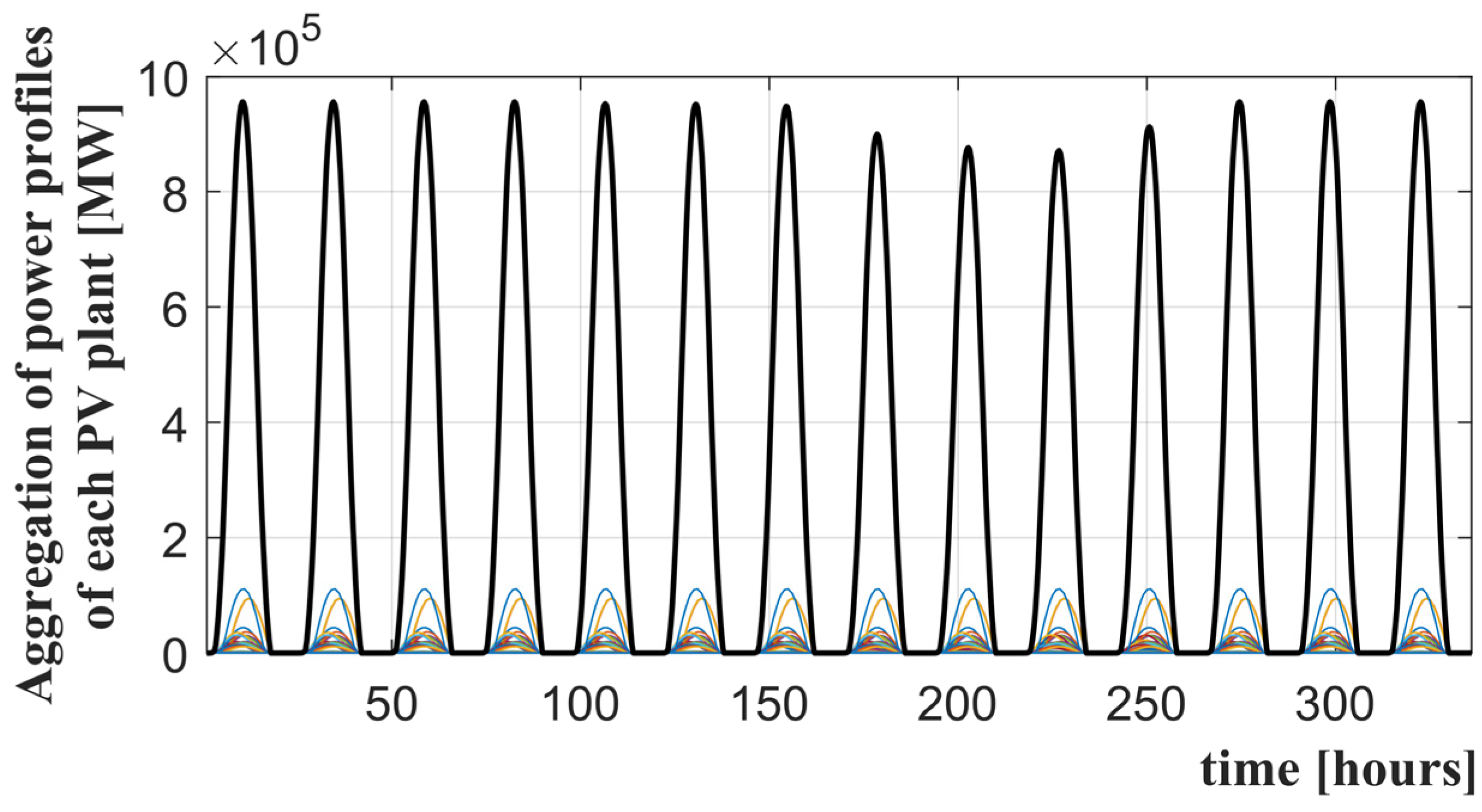 Energies 17 01545 g012