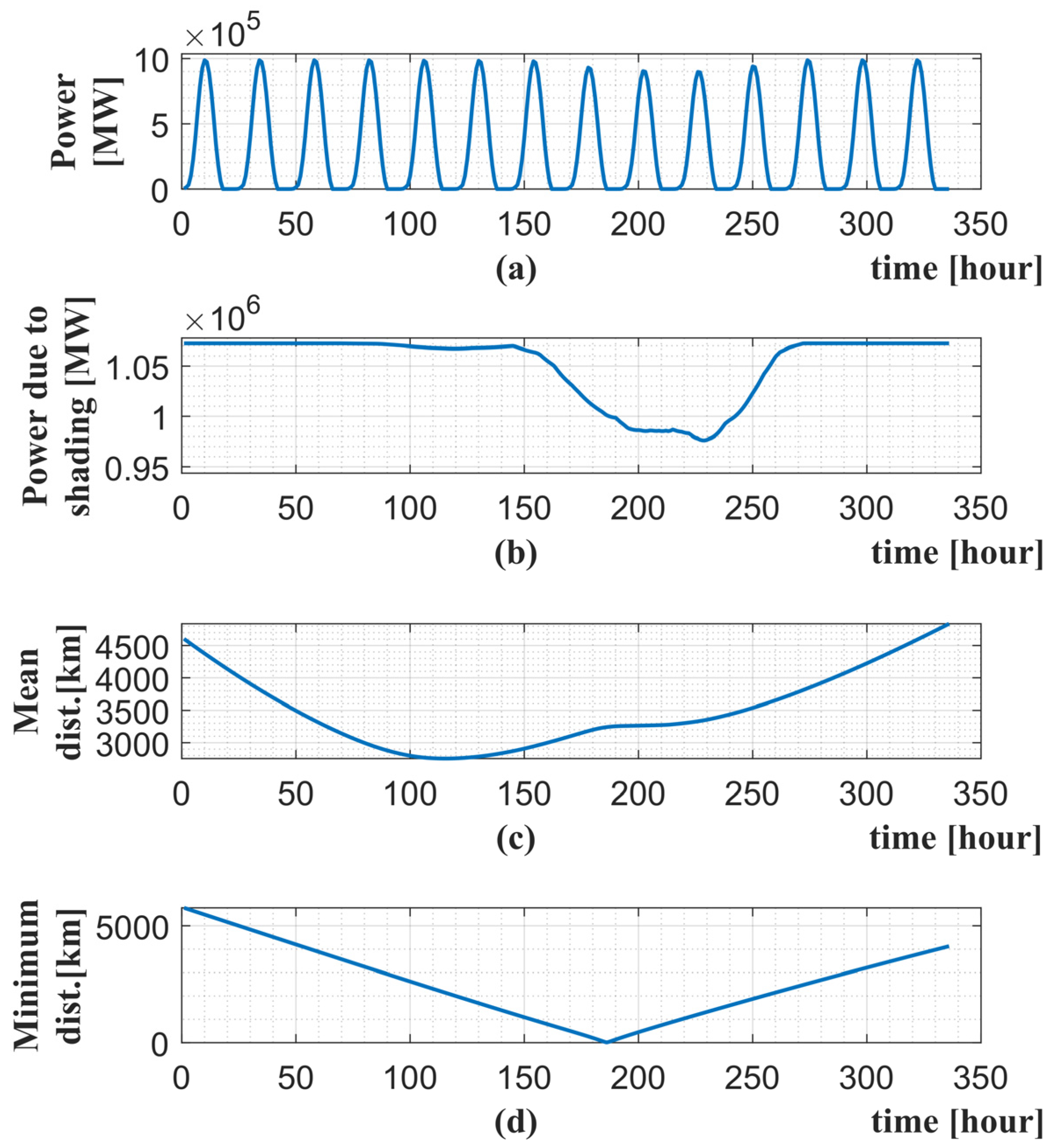 Energies 17 01545 g013