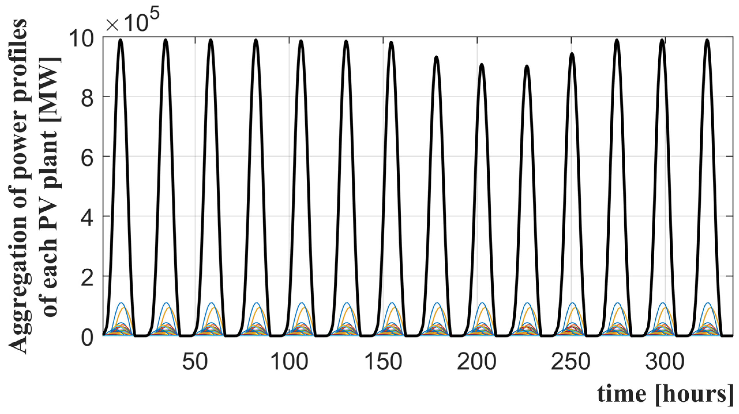 Energies 17 01545 g014