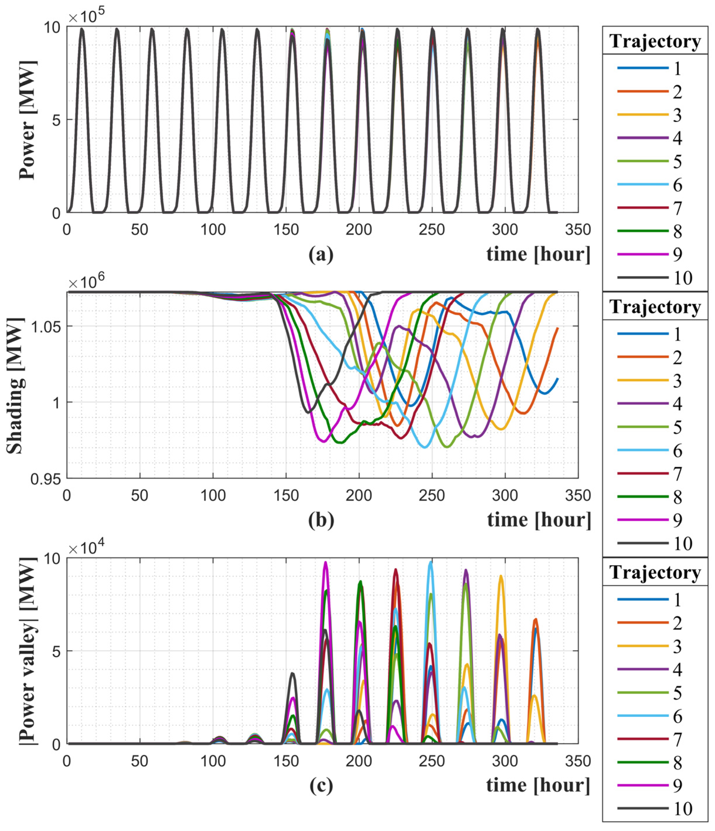 Energies 17 01545 g015
